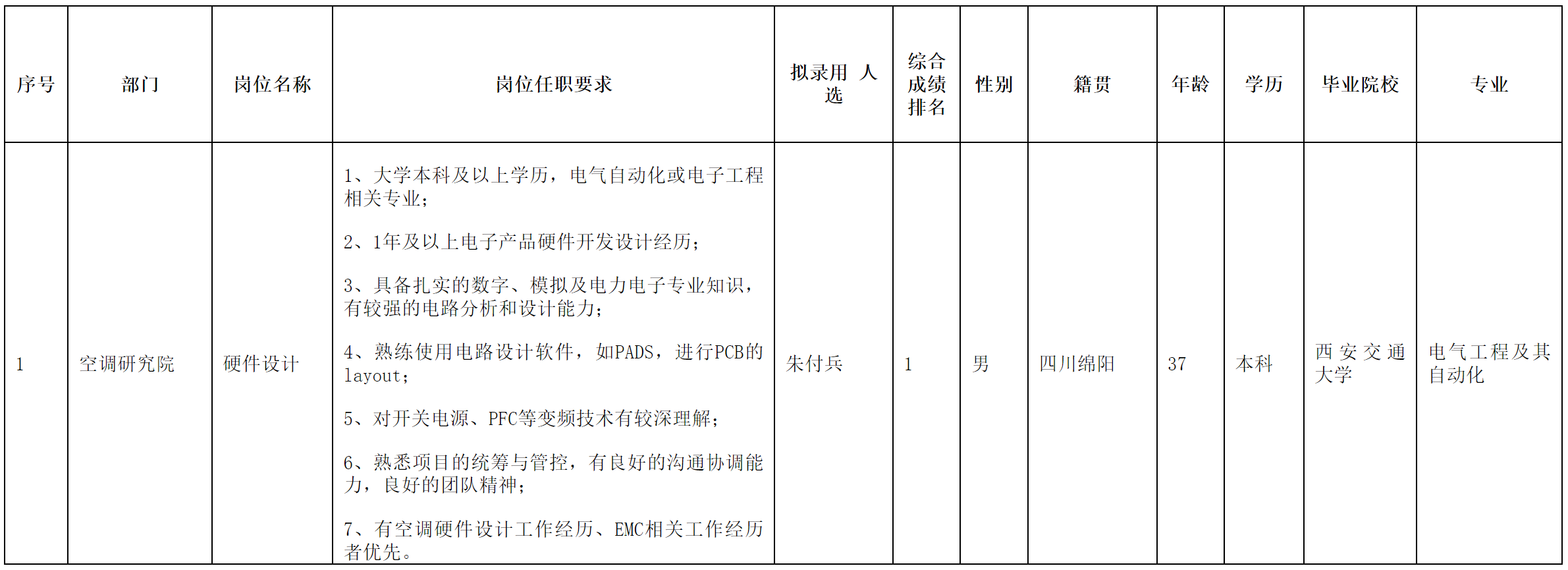 長虹空調(diào)-硬件.png