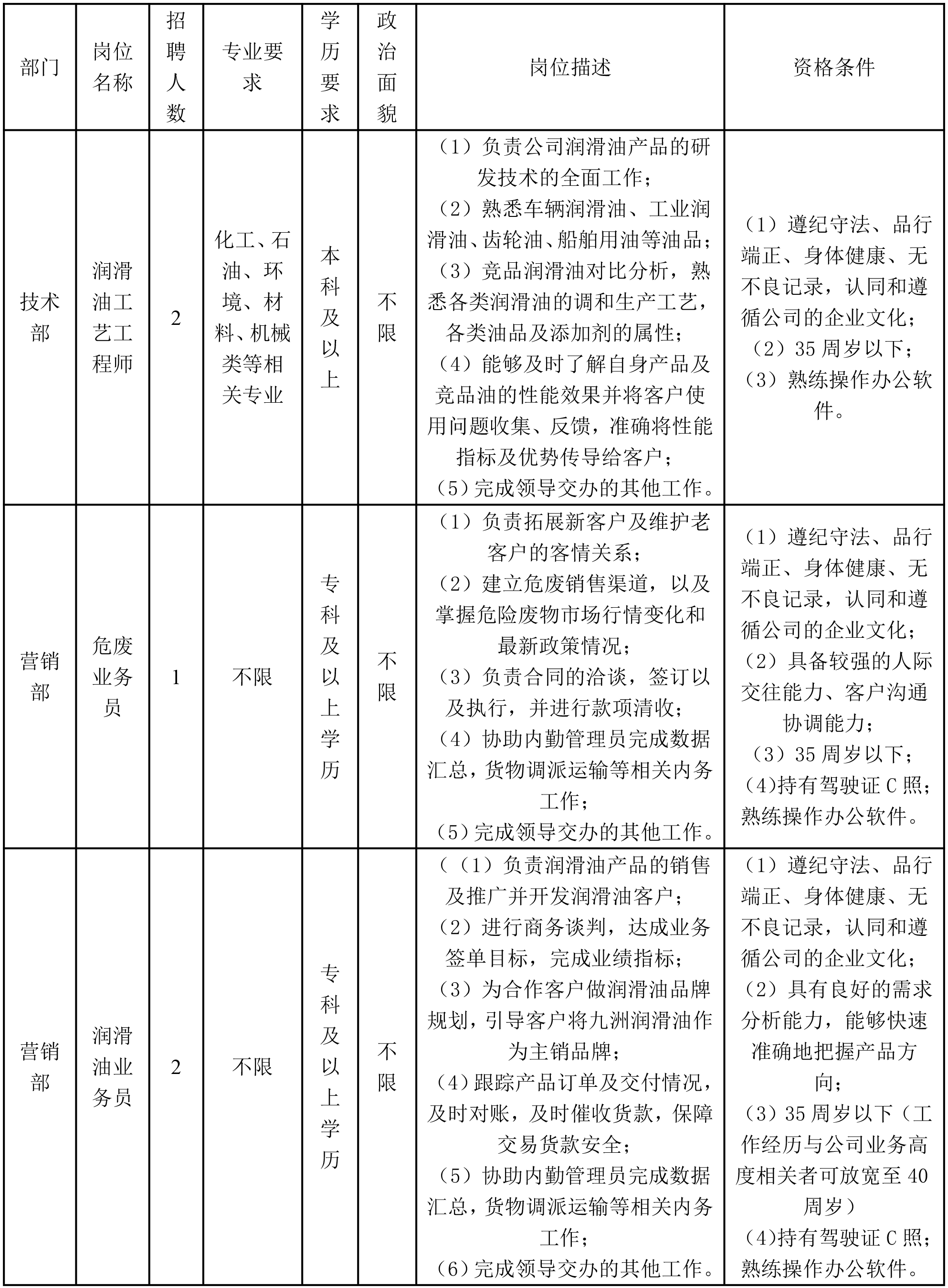 九洲-危化.png