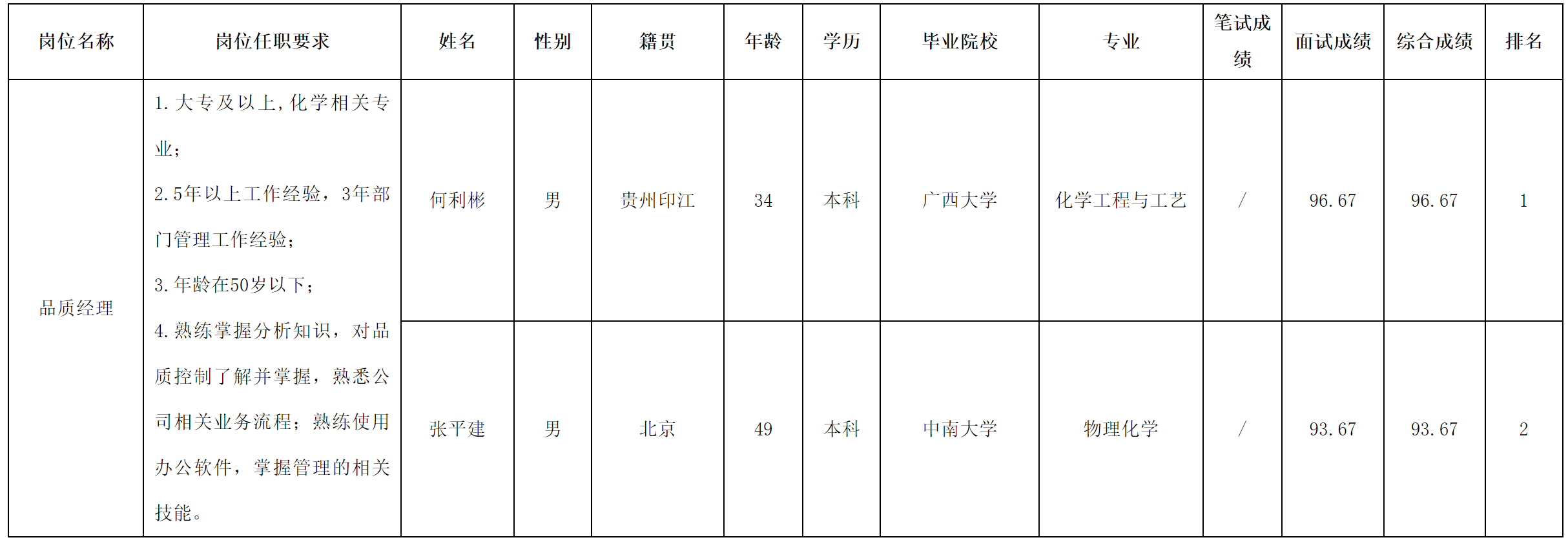 貴 州長(zhǎng)虹.png