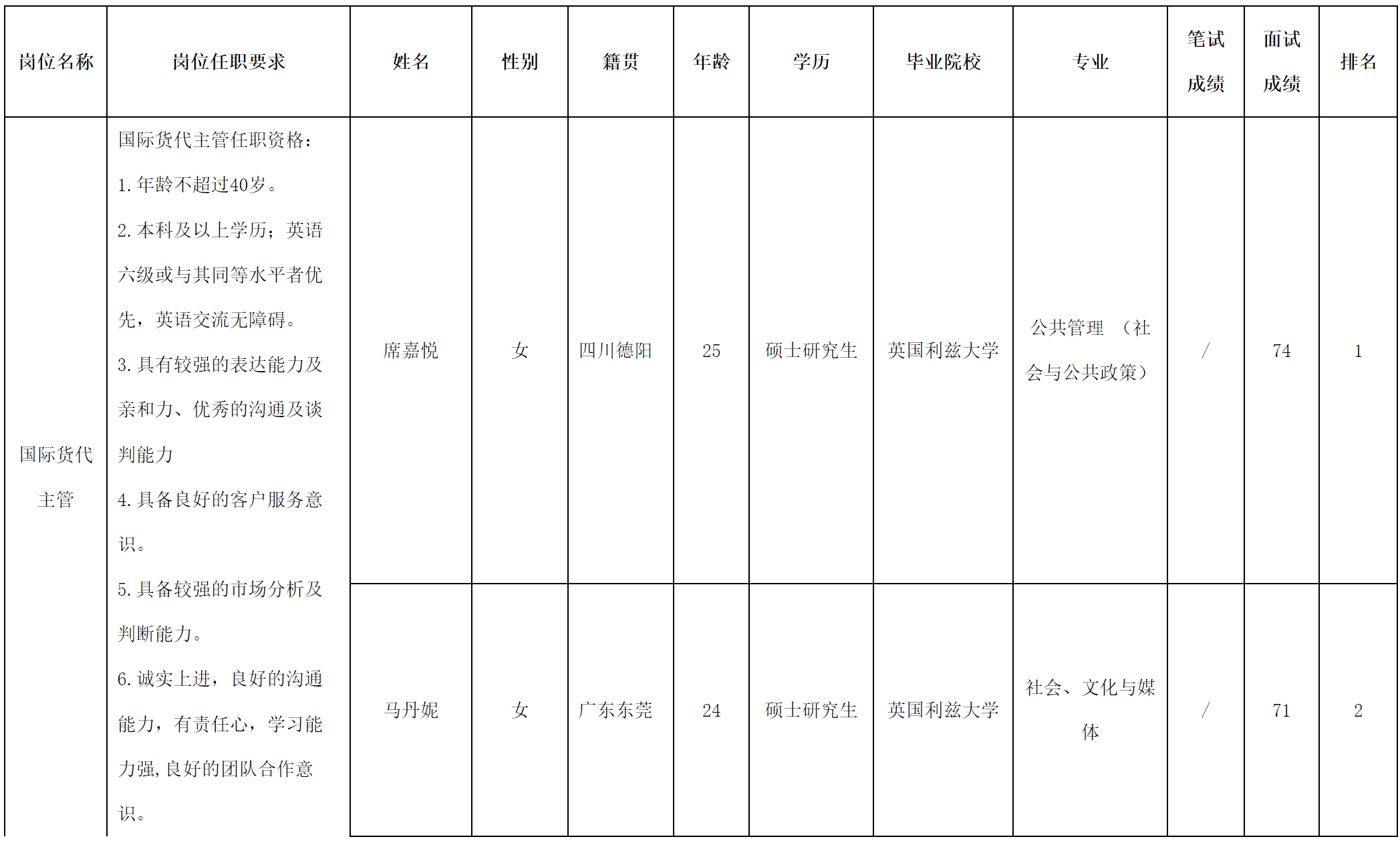長(zhǎng)虹民生物流.png