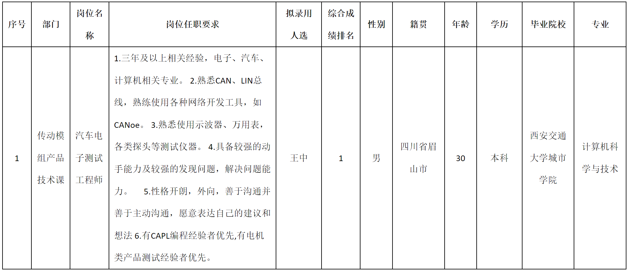汽車(chē)電子.png