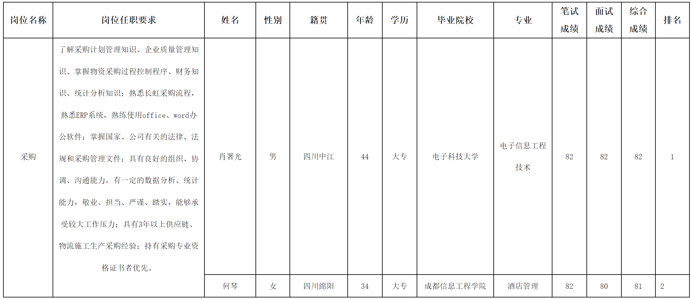 長(zhǎng)虹采購(gòu).png