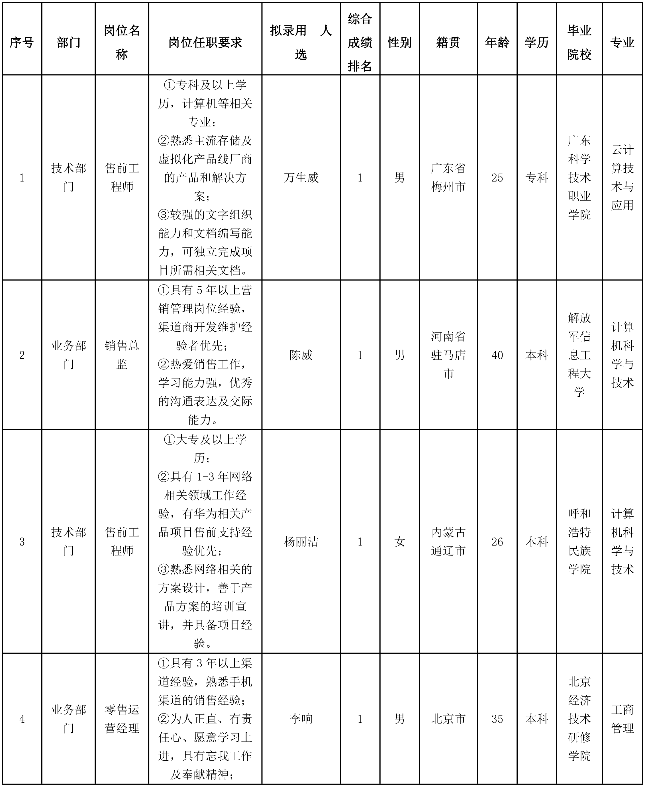 長(zhǎng)虹佳華-零售運(yùn)營(yíng).png