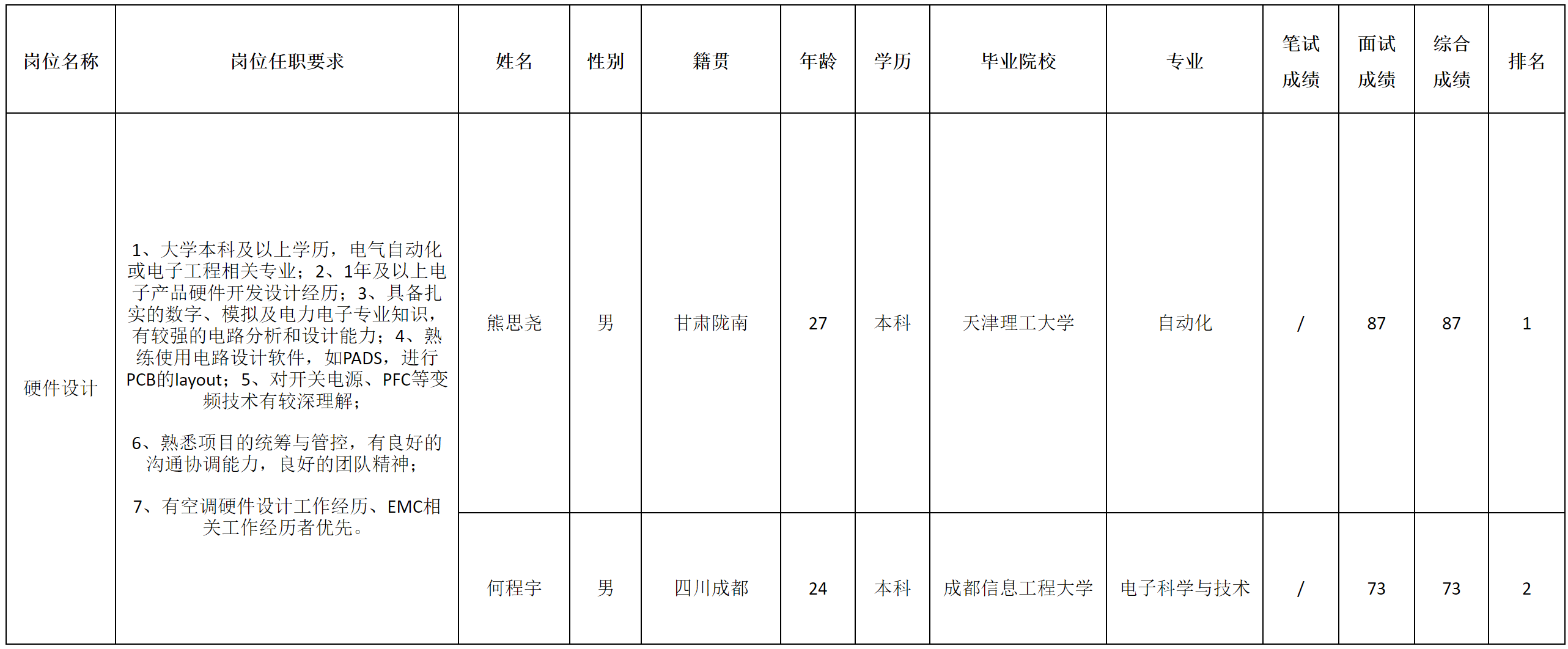 長虹空調(diào)-硬件設(shè)計(jì).png