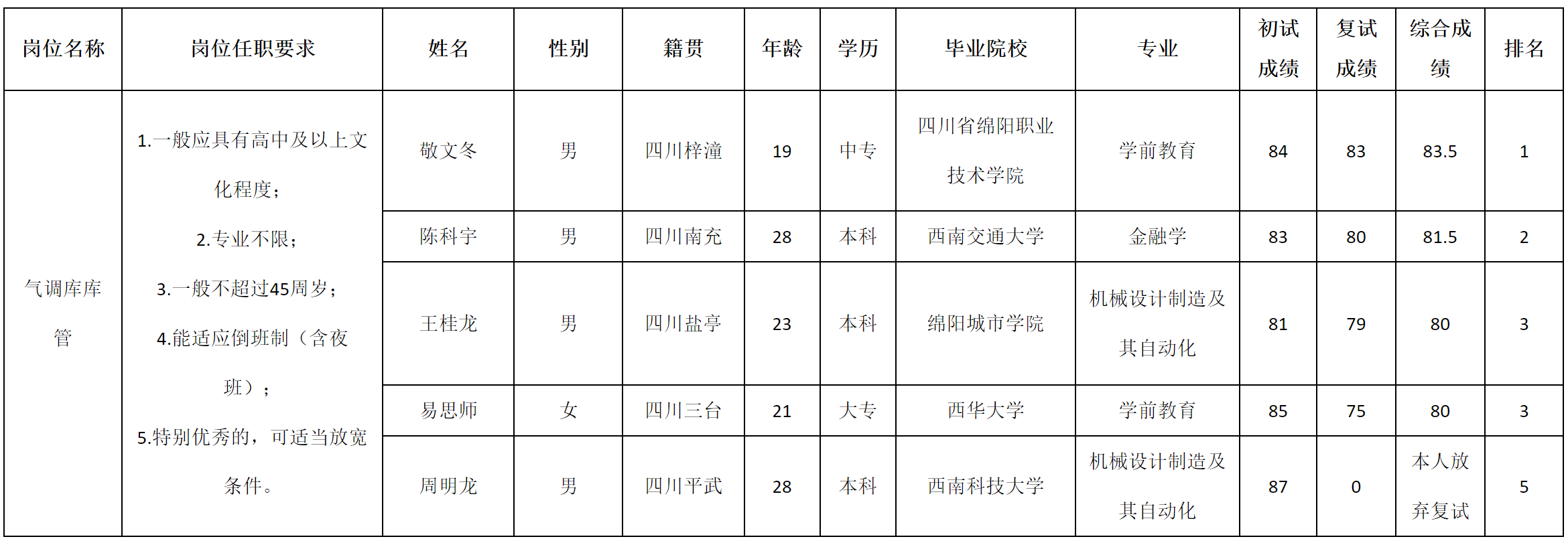 高水.png