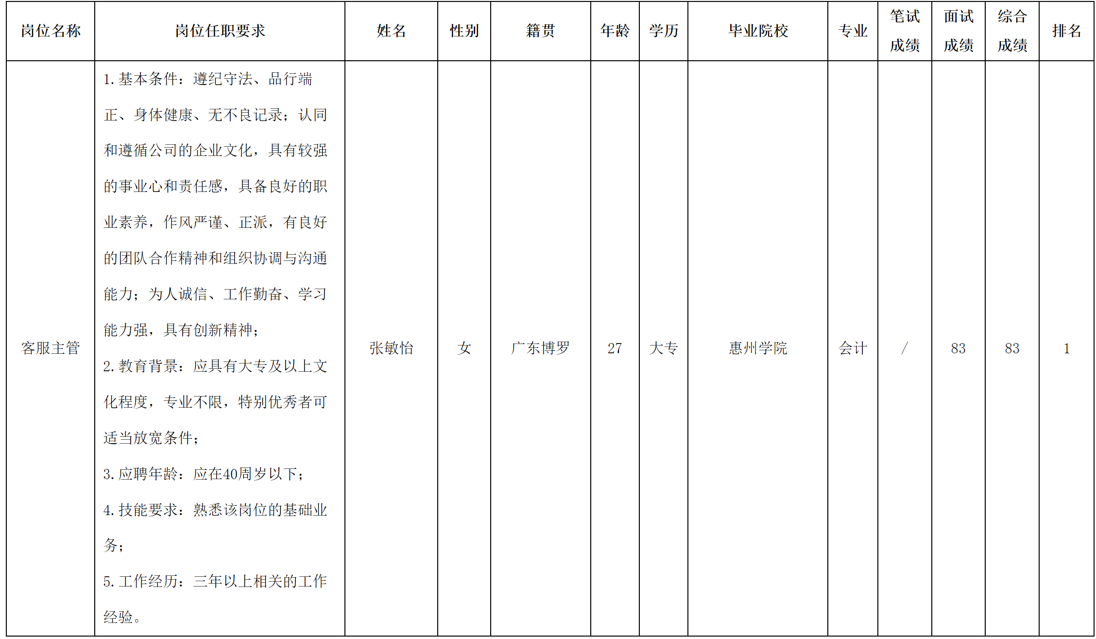 長(zhǎng)虹物業(yè).png