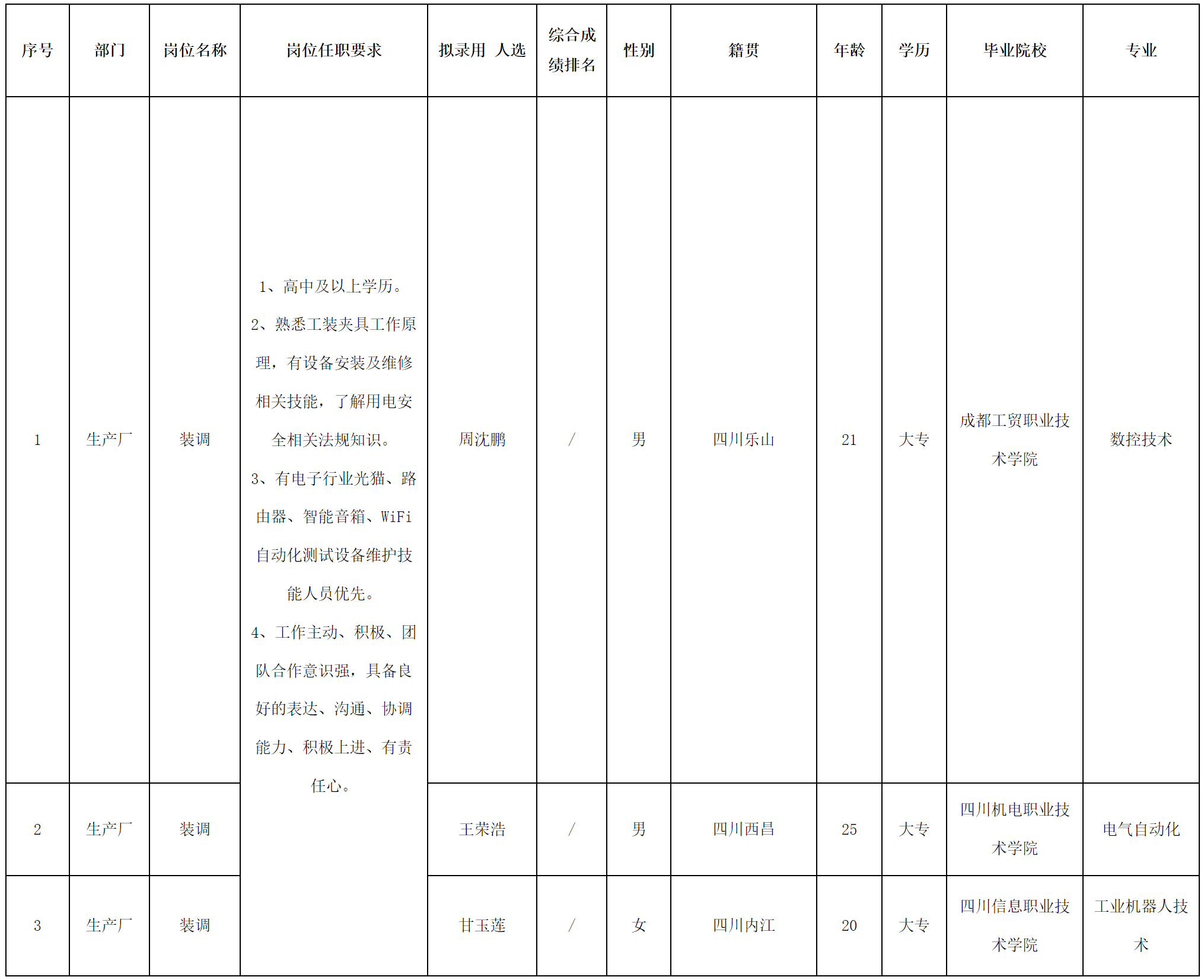長虹新網(wǎng)2.png