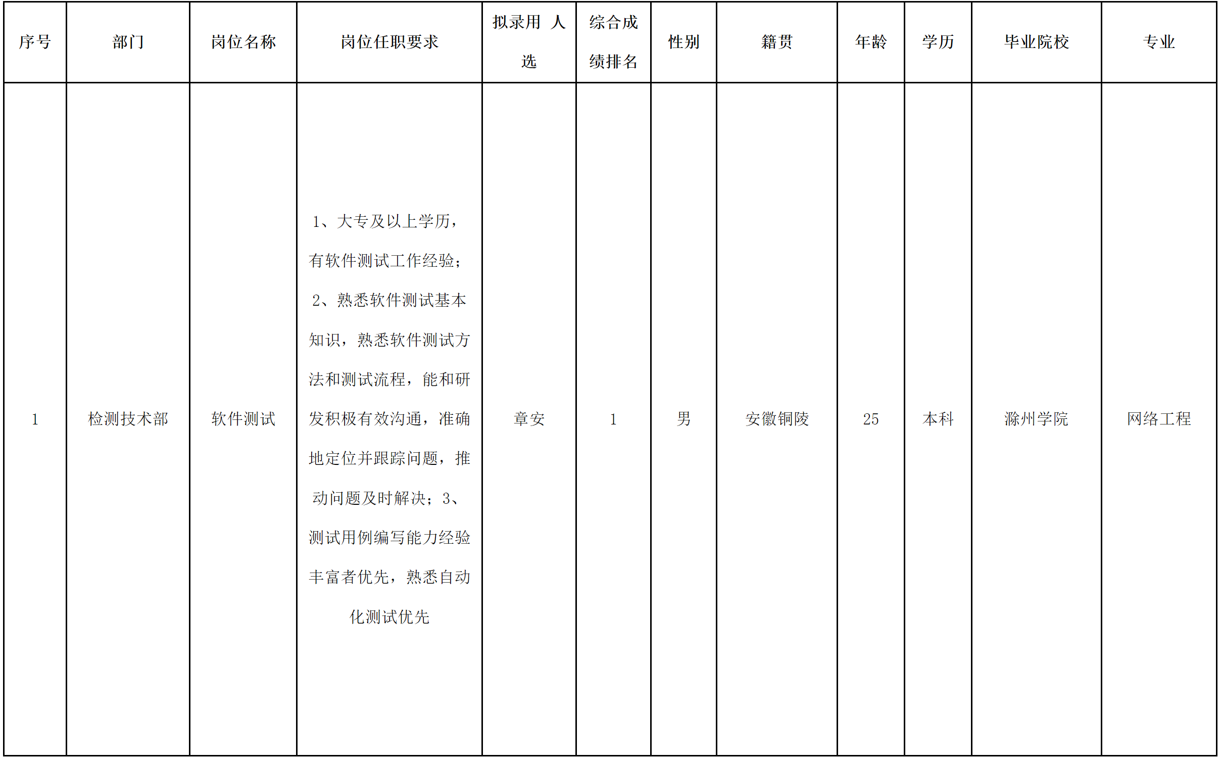 長虹新網(wǎng)-軟件測度.png