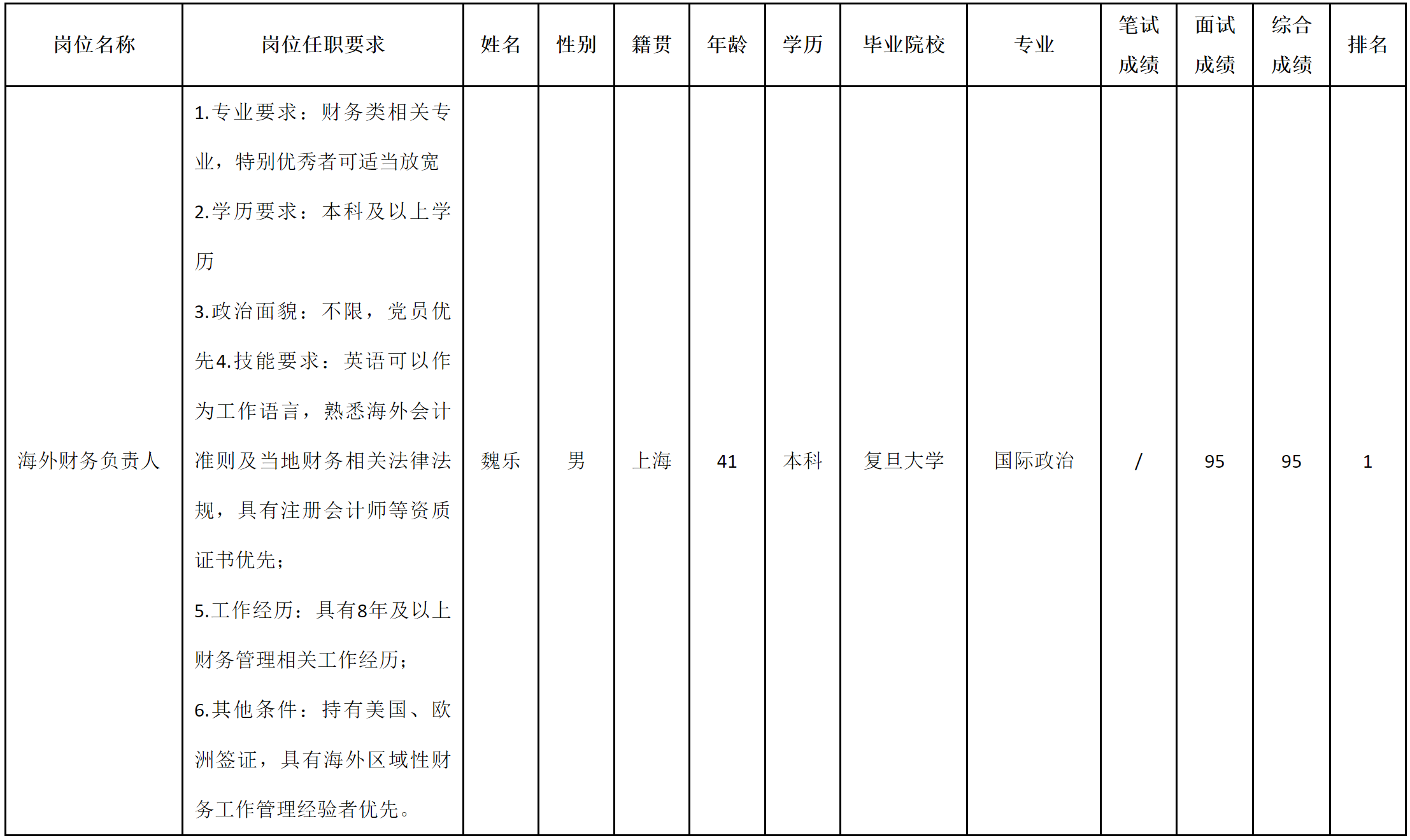 海外財(cái)務(wù).png