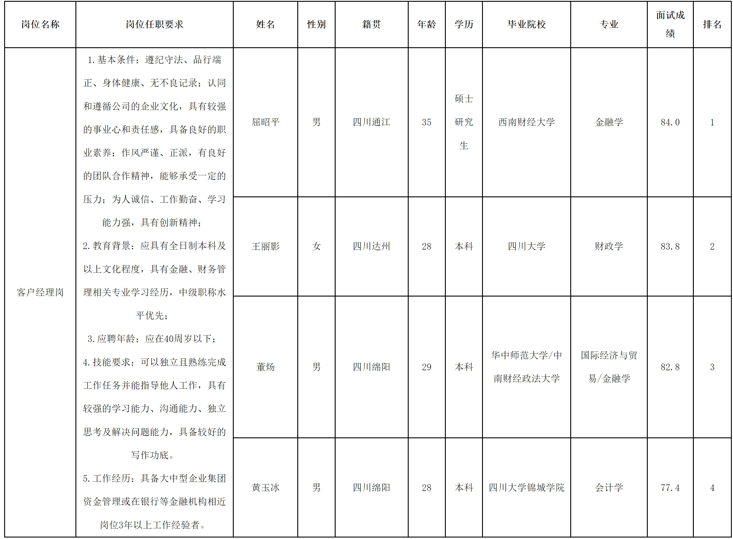 長虹財務.png