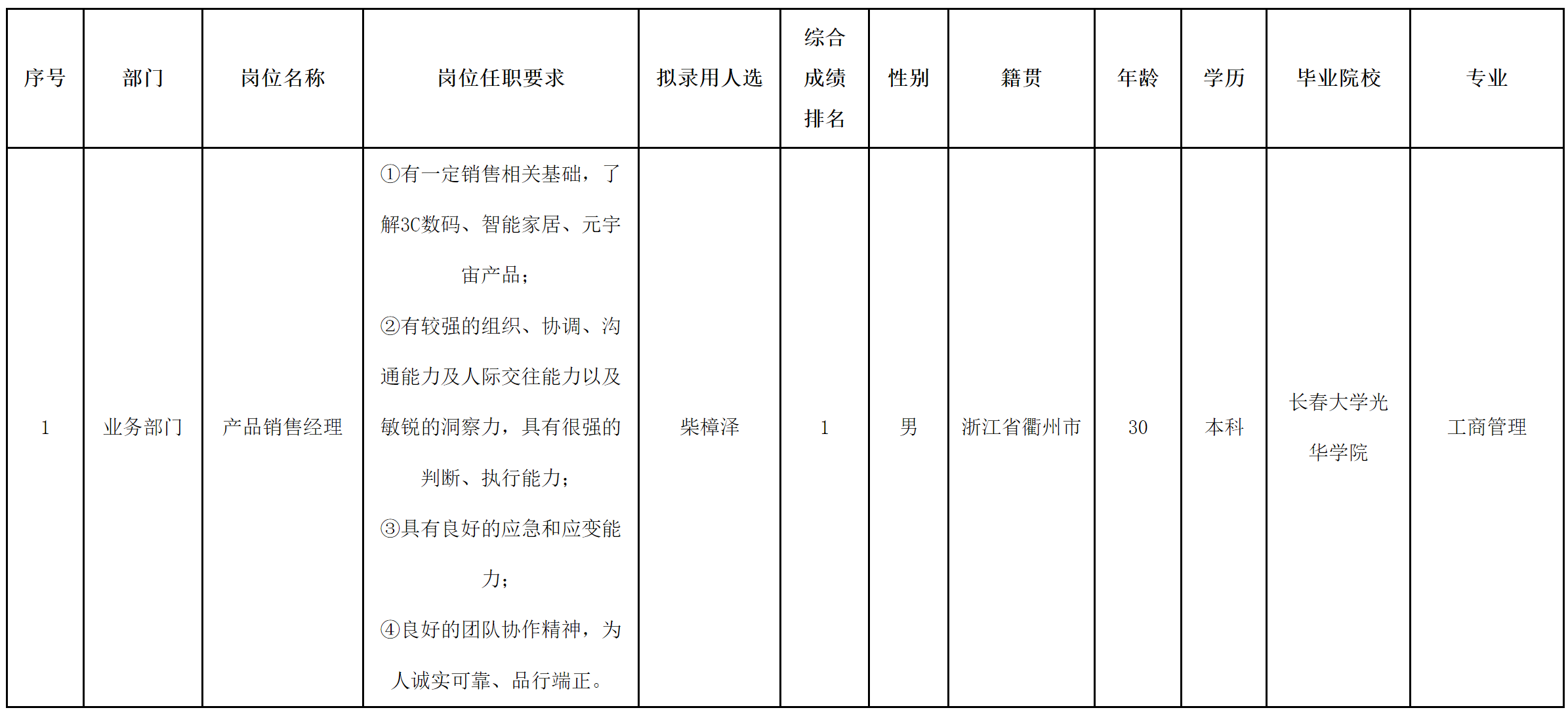 產(chǎn)品銷售經(jīng)理.png