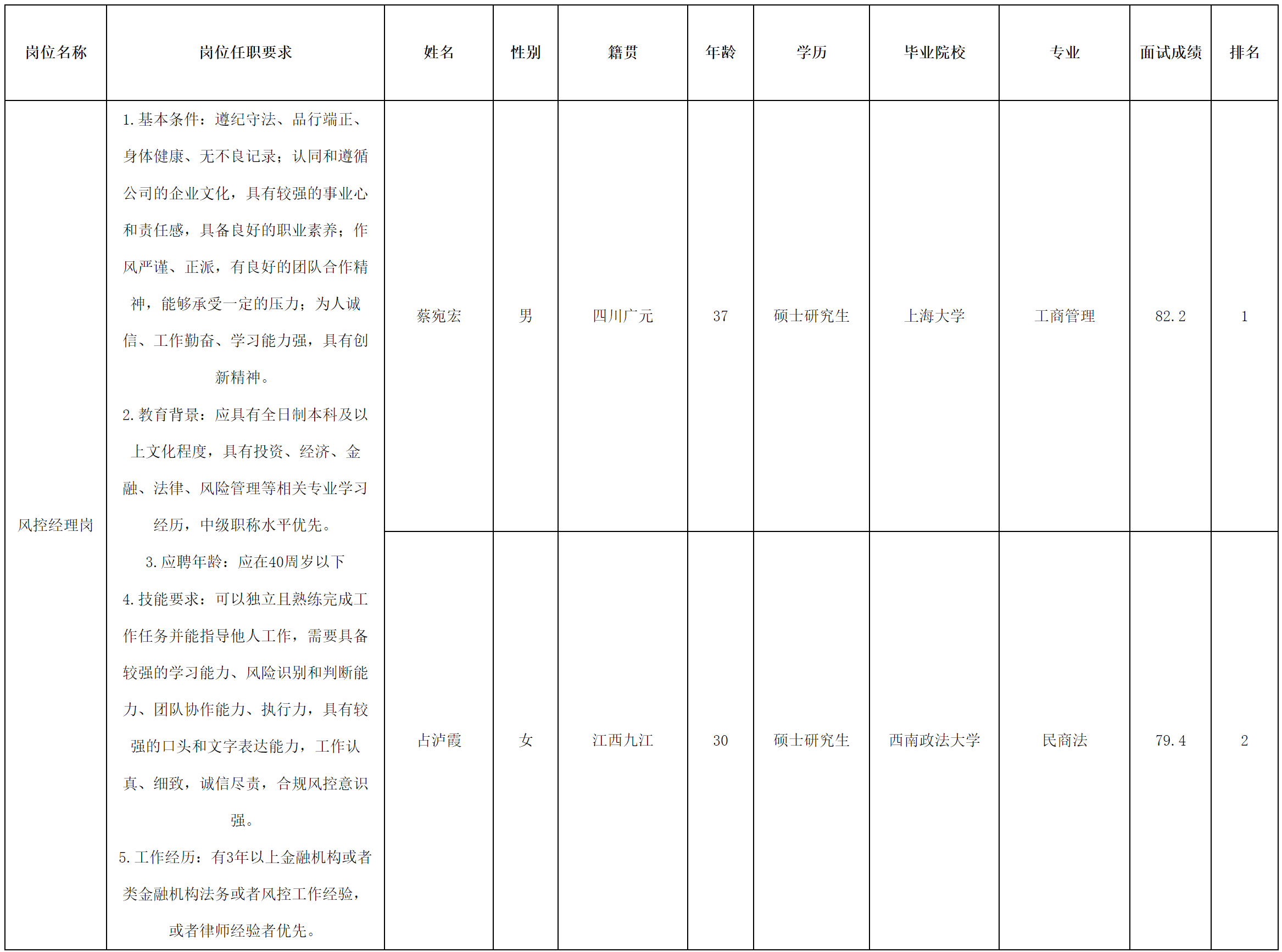 風控.png