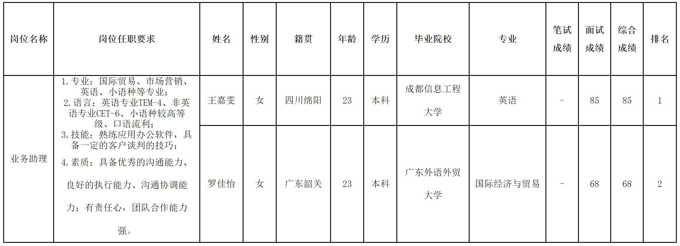 中山長虹-業(yè)務(wù)助理.png
