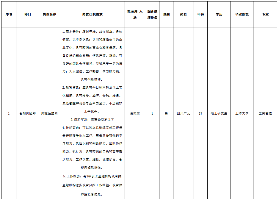 風控經(jīng)理.png
