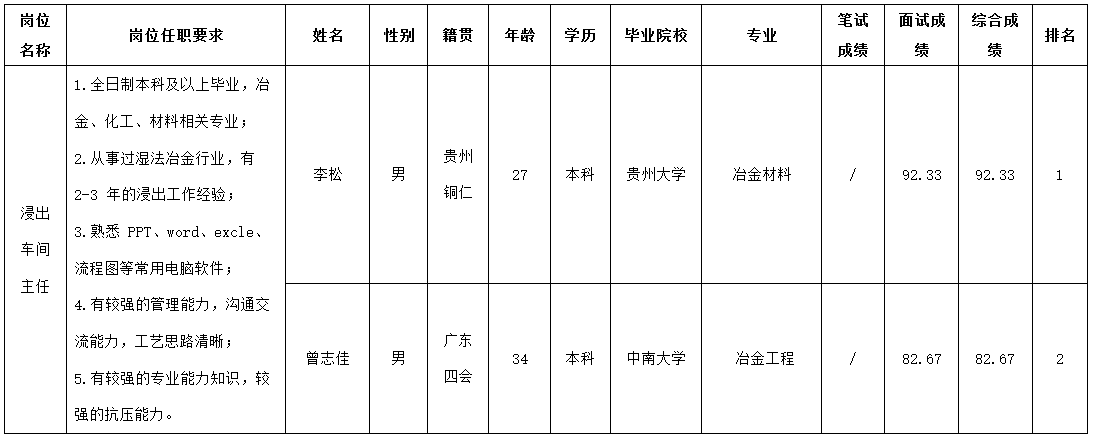 貴州長(zhǎng)虹.png