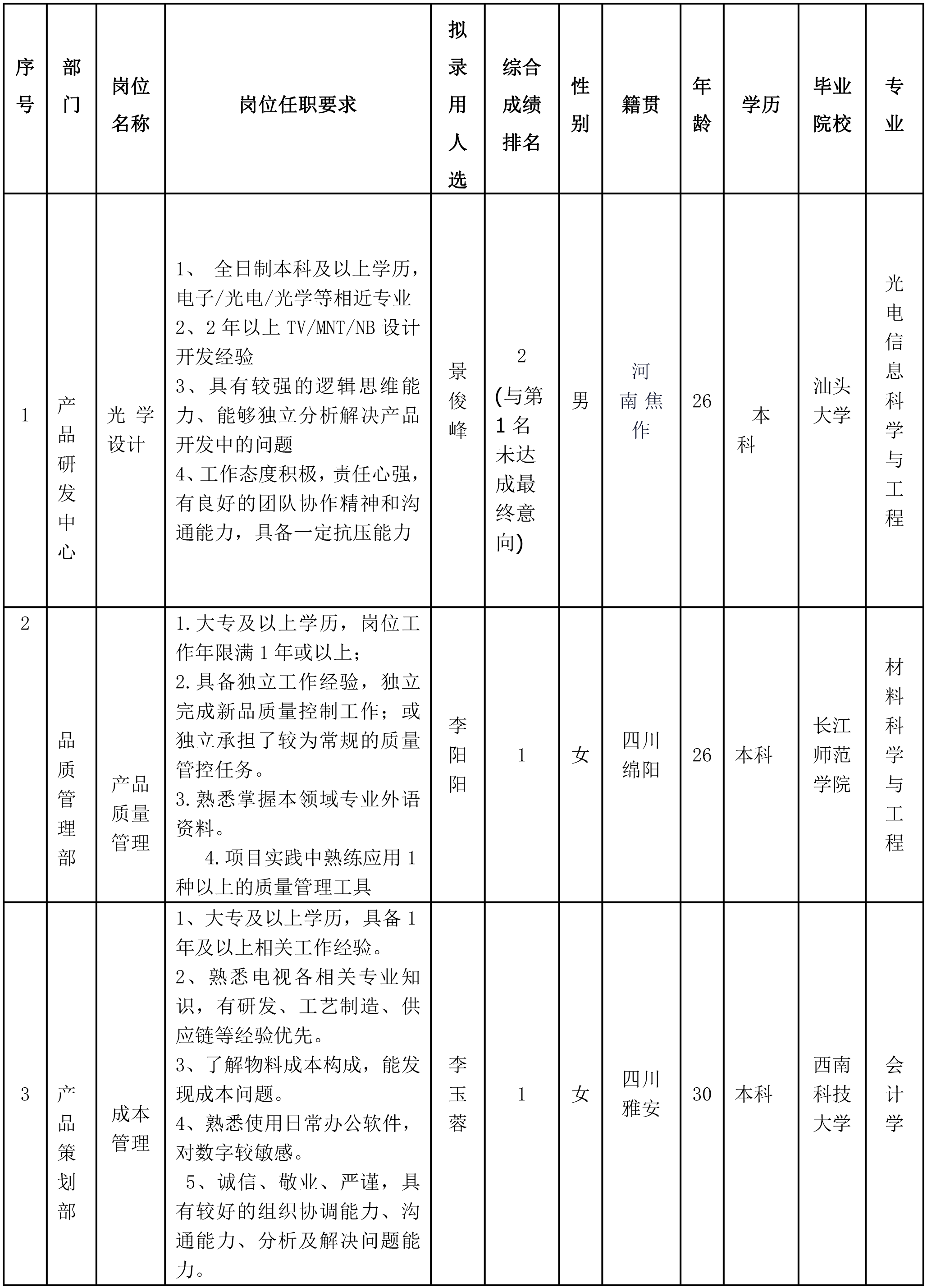 長(zhǎng)虹智慧顯示-1.png