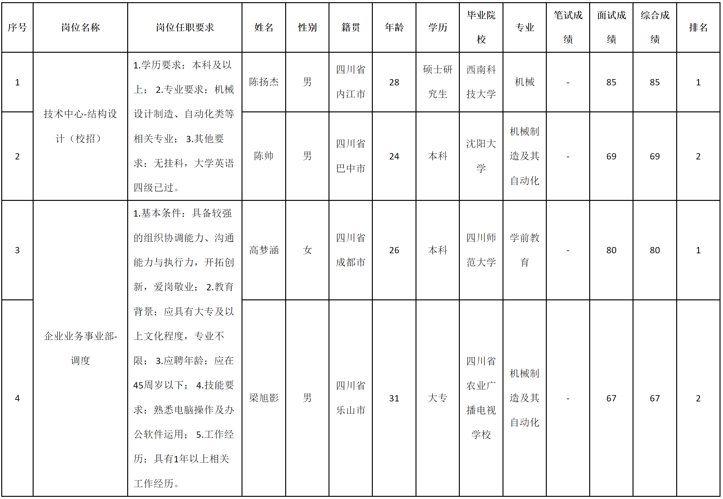 結(jié)構(gòu)設(shè)行.png