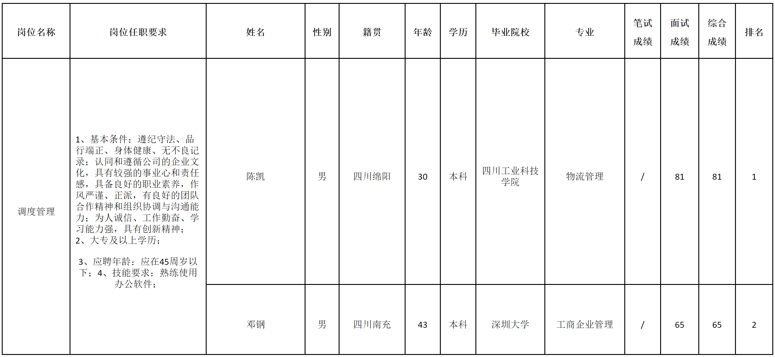 長虹空調(diào)-調(diào)度.png