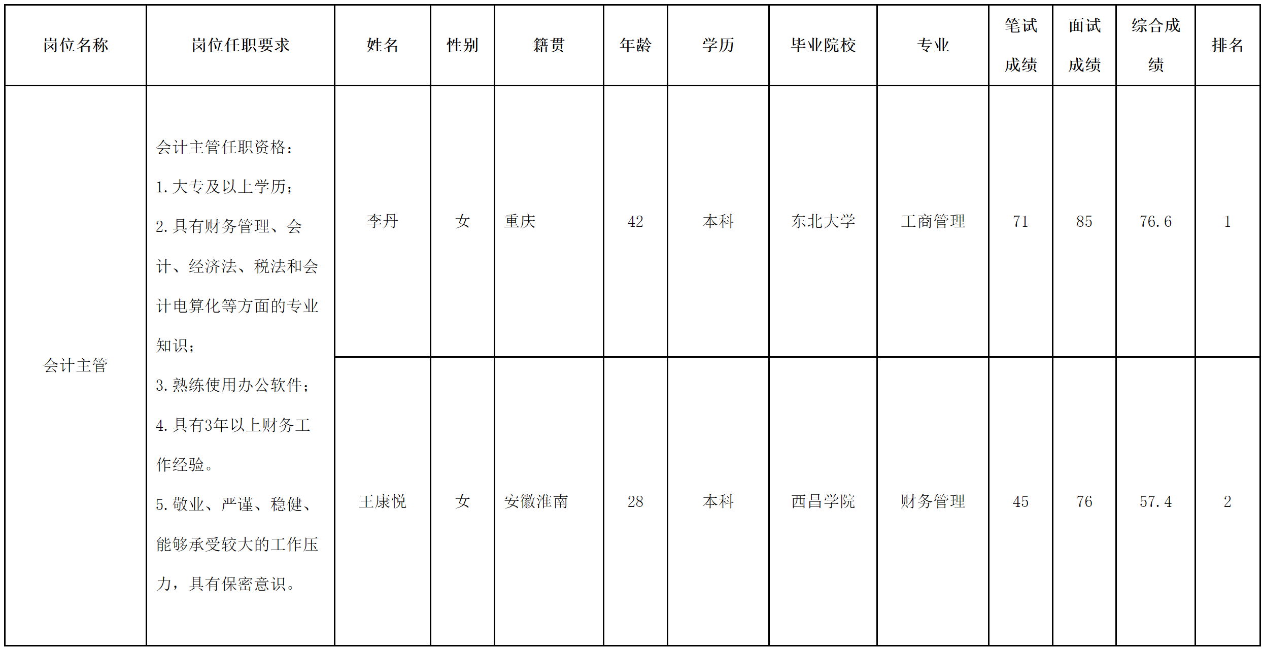 長(zhǎng)虹民生物流.png