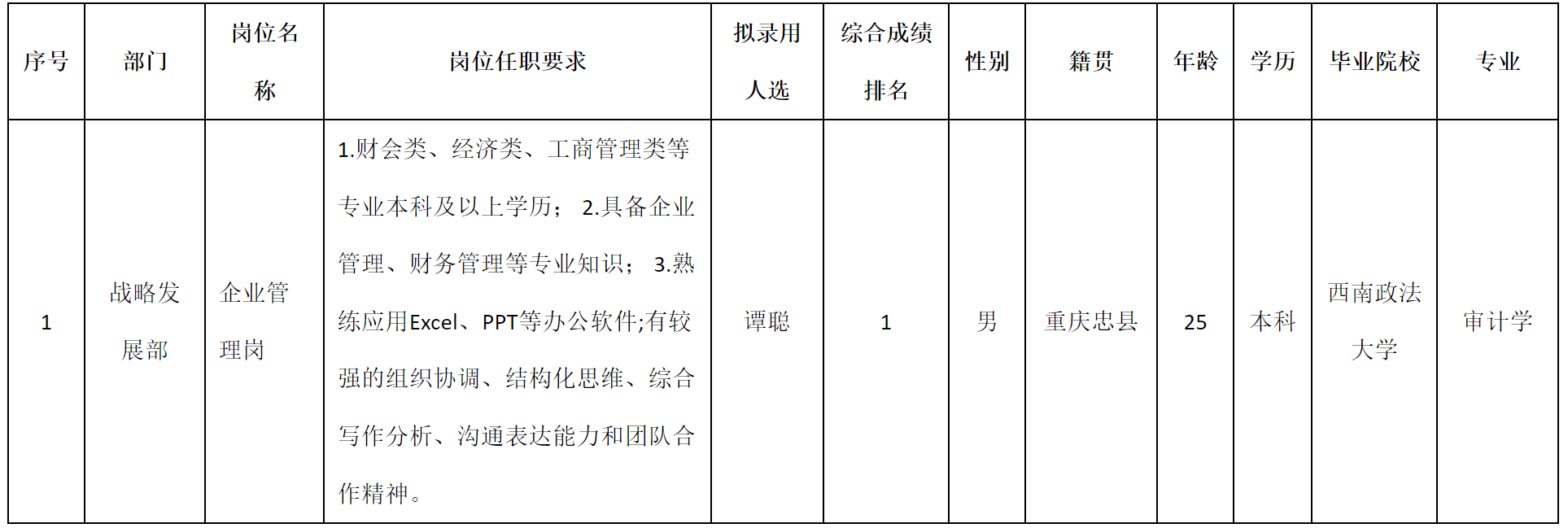 企業(yè)管理.png
