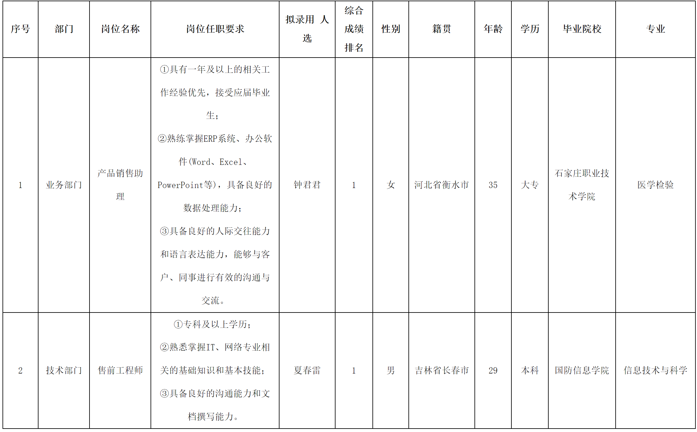 長(zhǎng)虹佳華.png