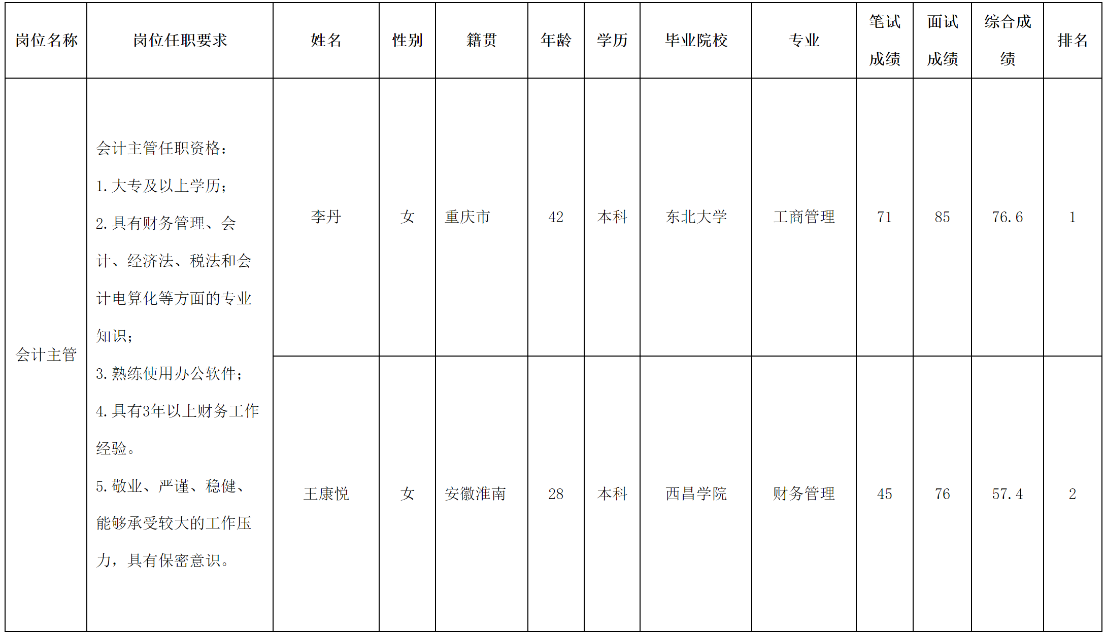長(zhǎng)虹民生物流.png