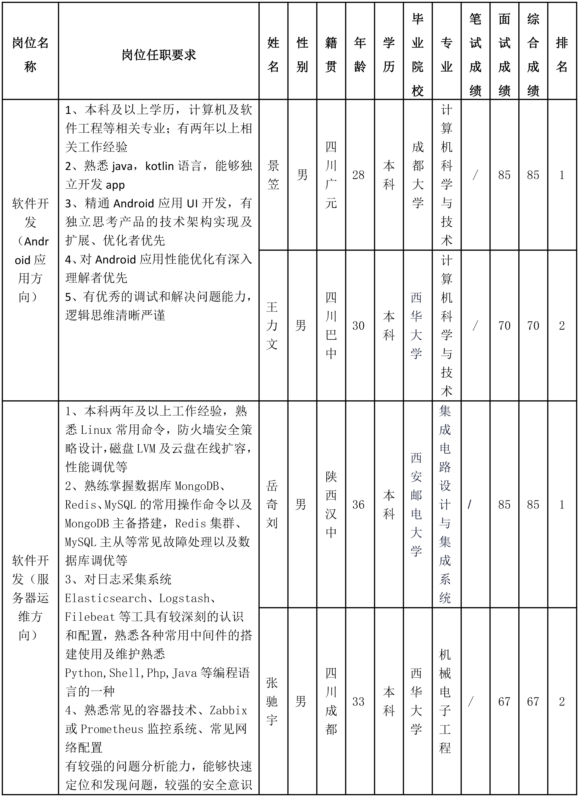智慧顯示.png
