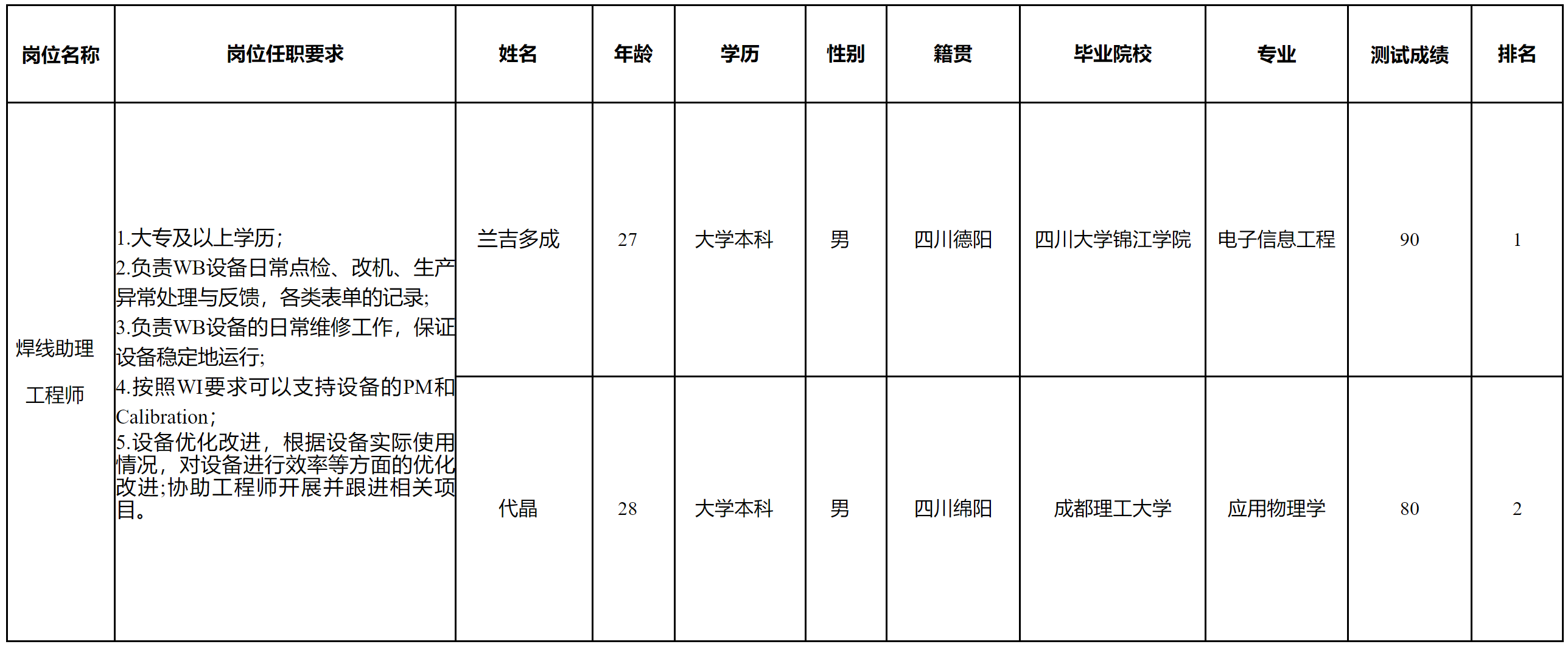 焊線助理工程師.png