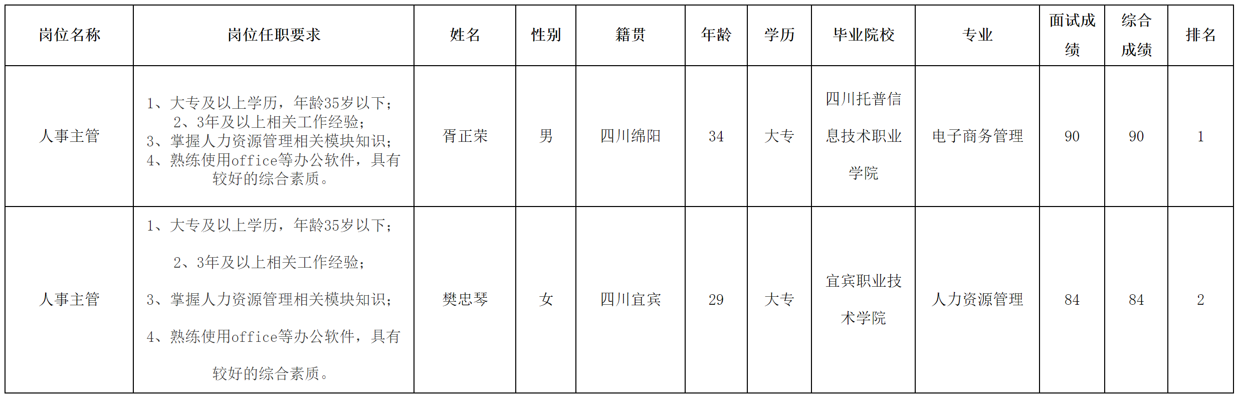 宜賓1.png