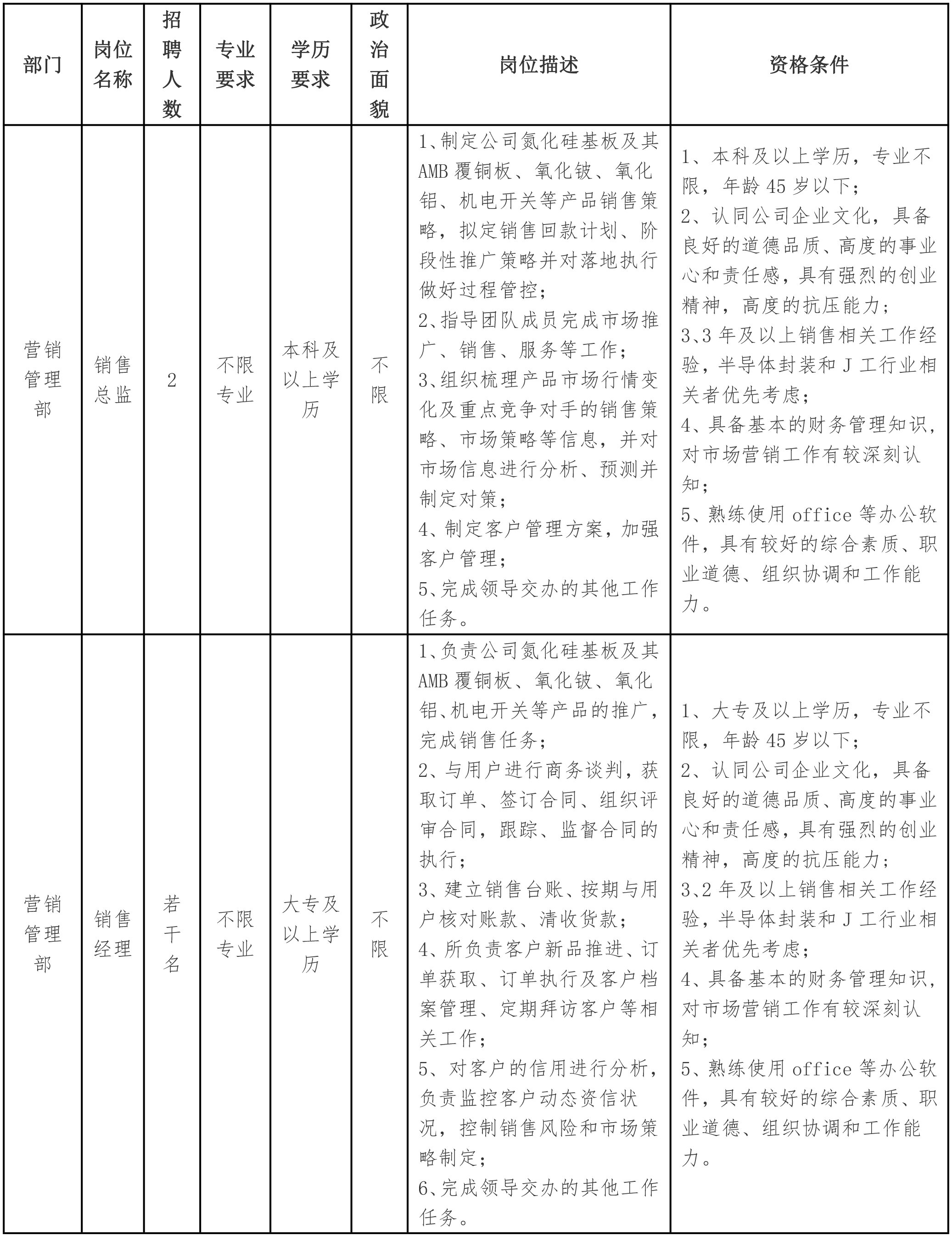 總監(jiān).png