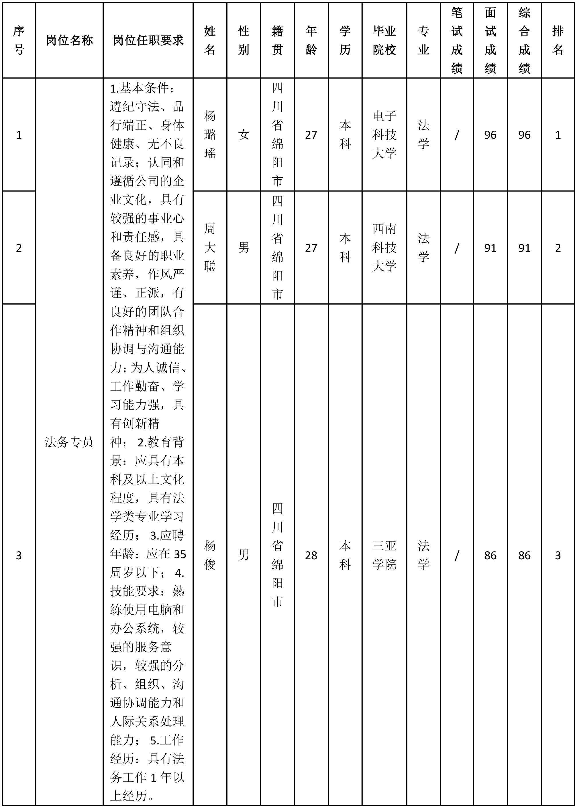 法務(wù)專員-1.png