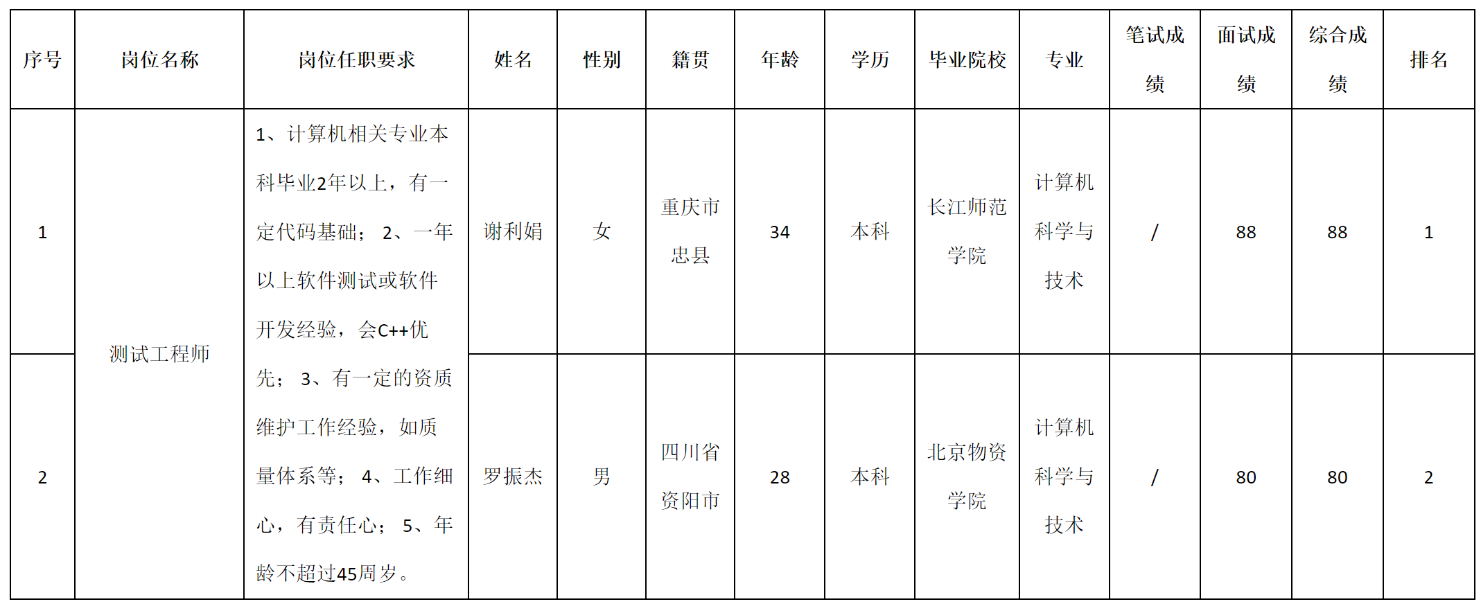 科瑞.png