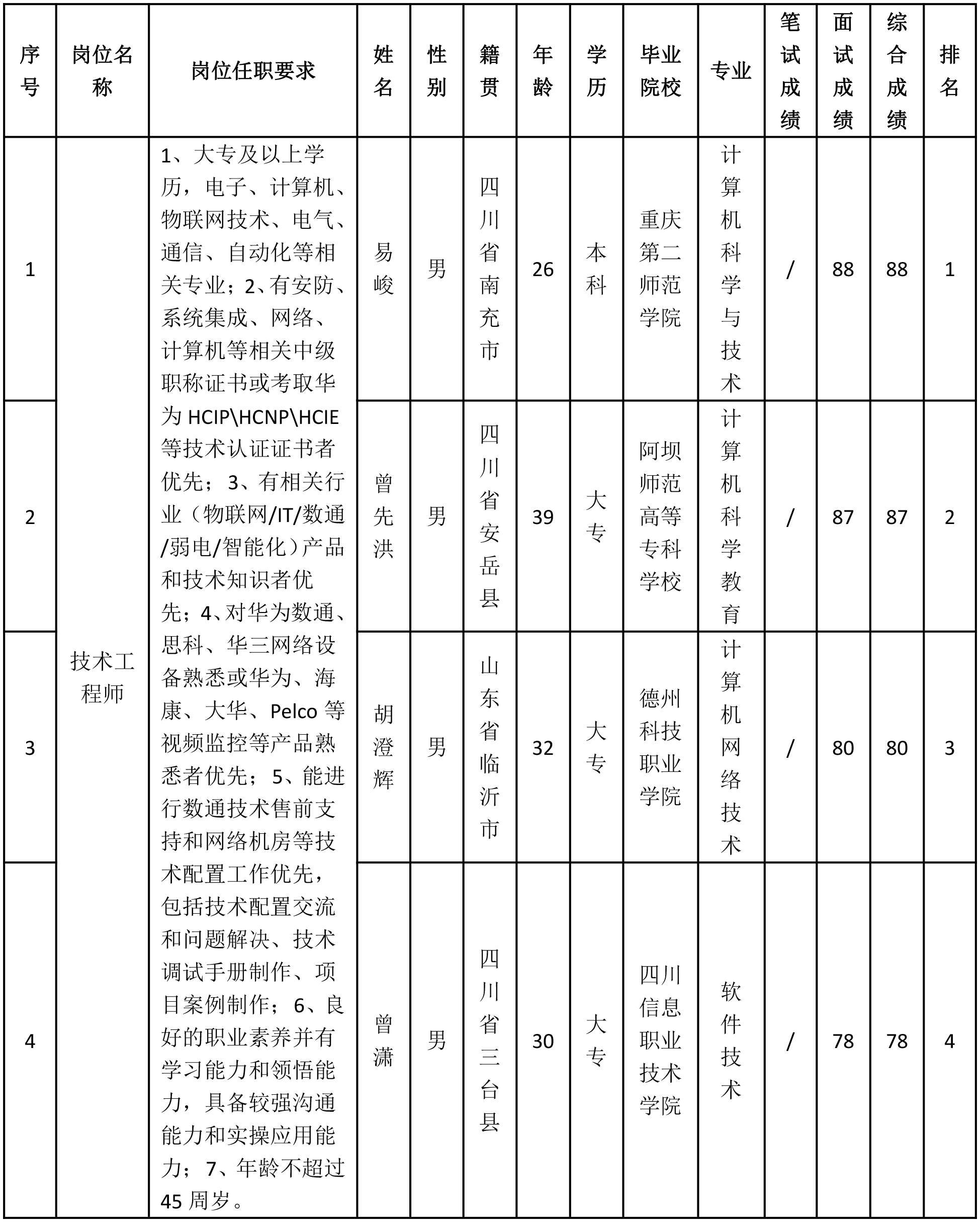 科瑞技術工程師.png