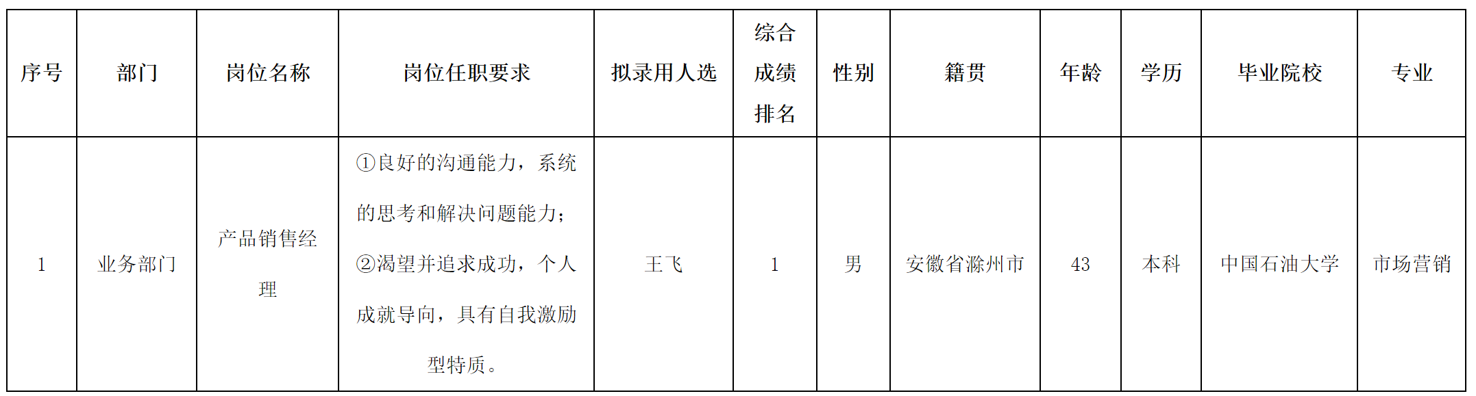 北京長(zhǎng)虹.png