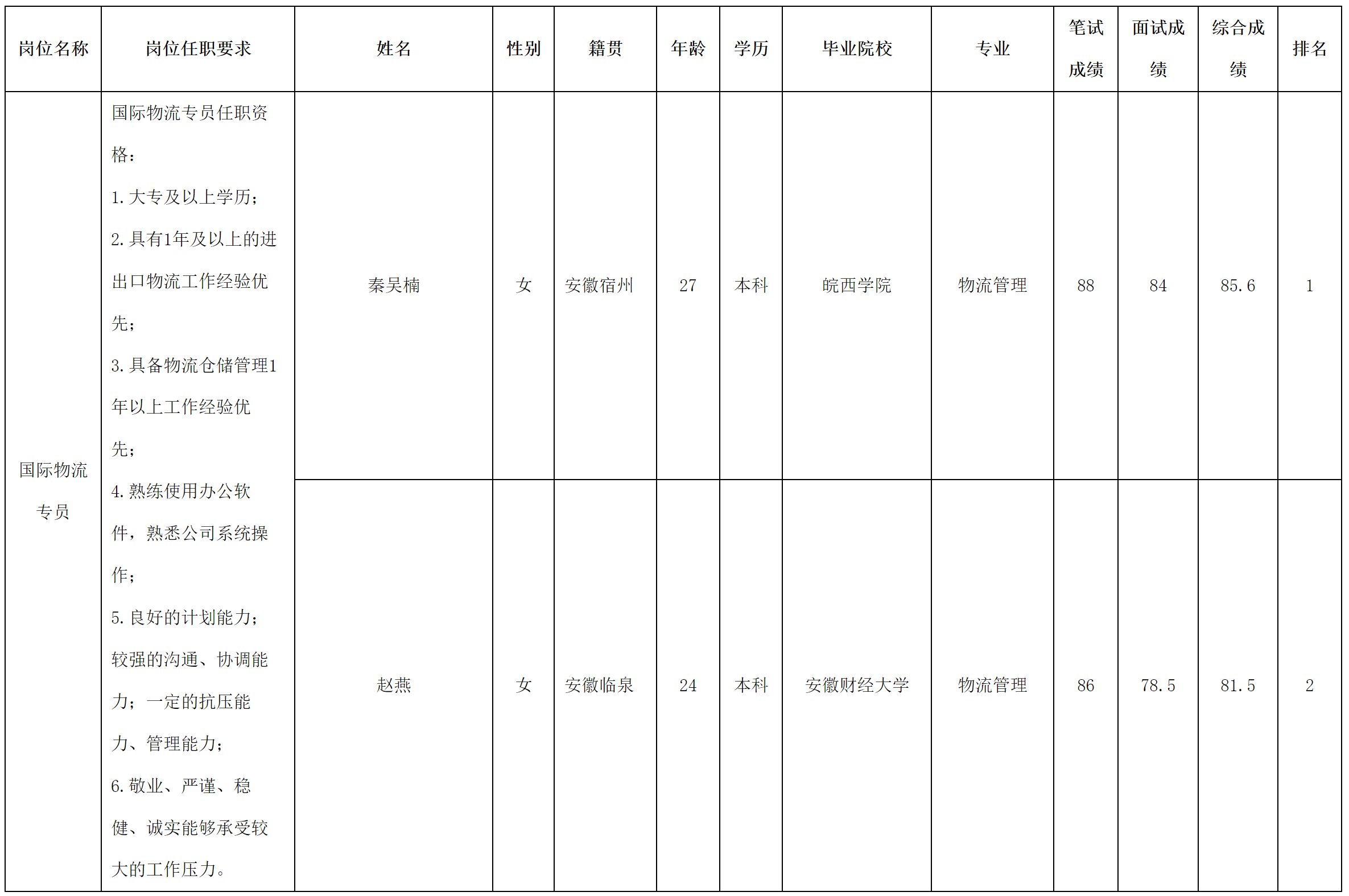 民生物流.png