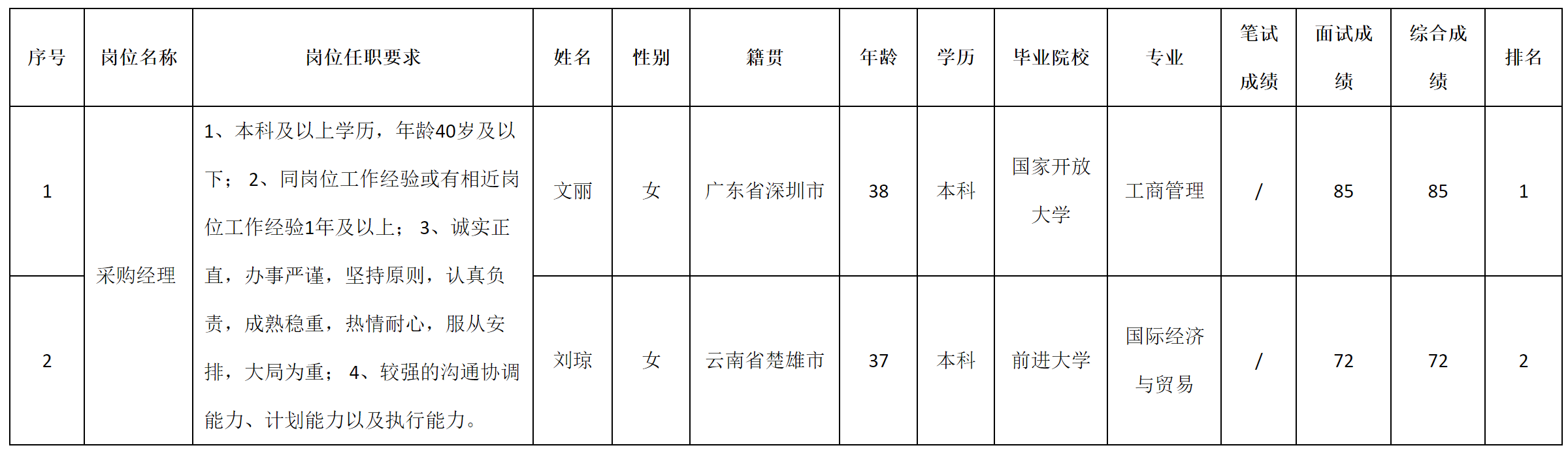 深九-采購(gòu)經(jīng)理.png