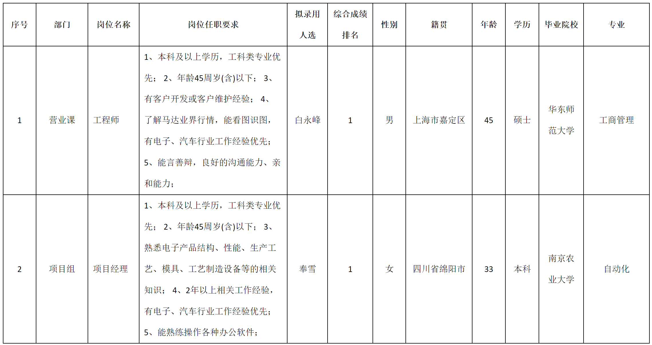 安和精密項(xiàng)目經(jīng)理.png