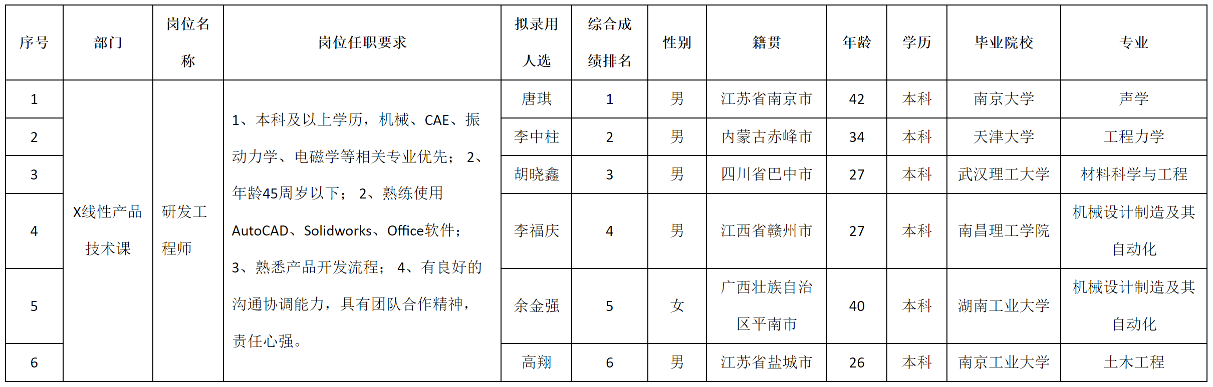 安和-研發(fā)工程.png