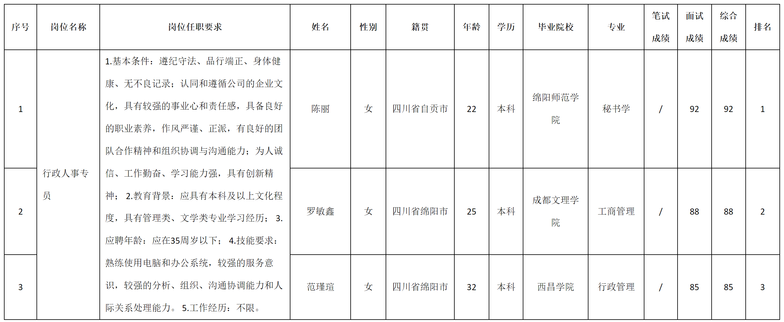 行政人事.png