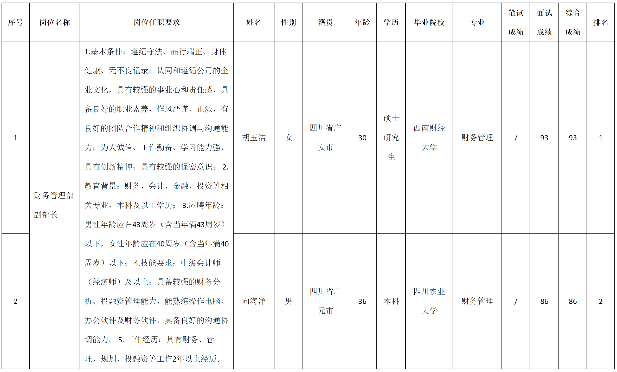 九洲線纜-副部長.png
