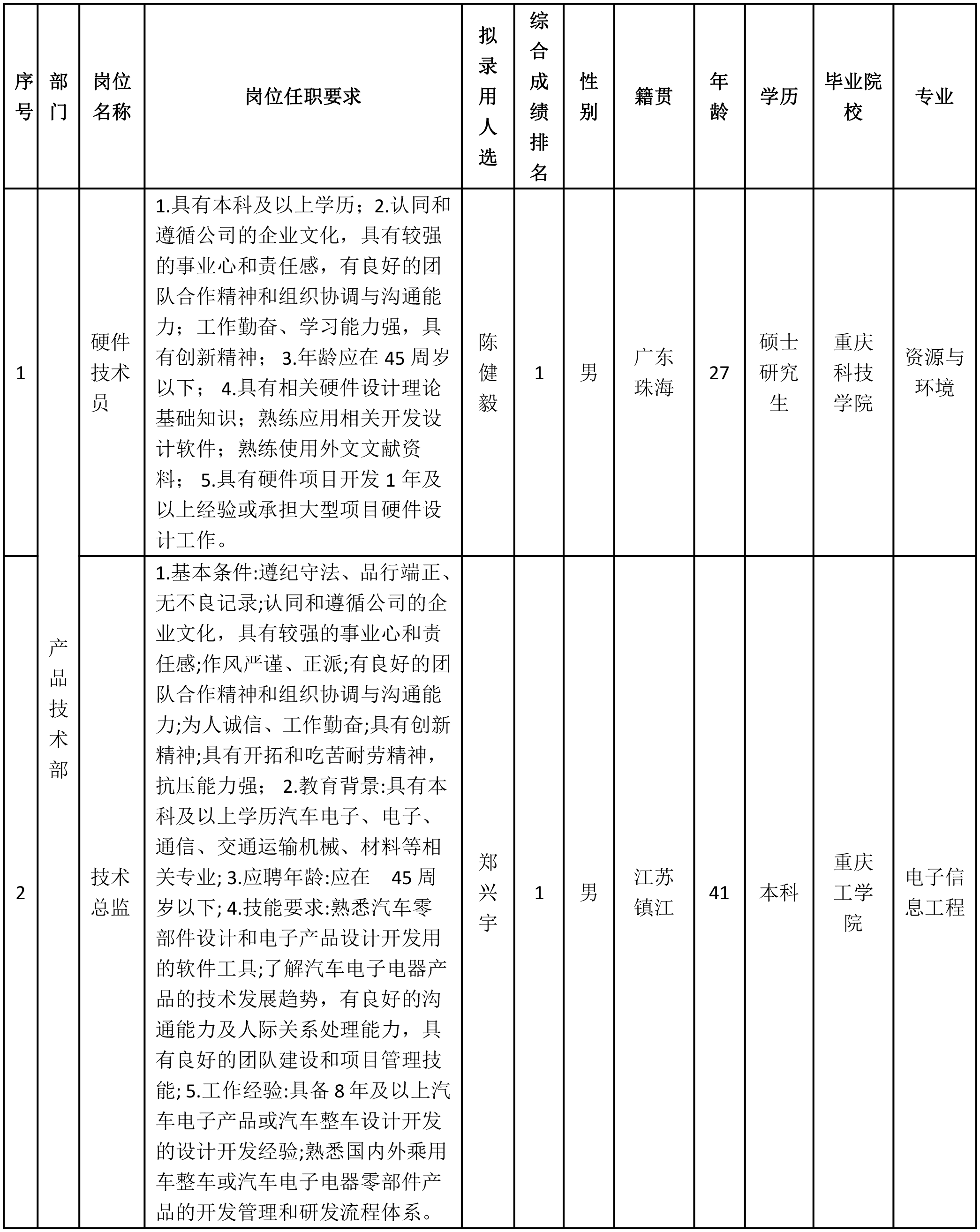 重慶九洲隆瓴.png