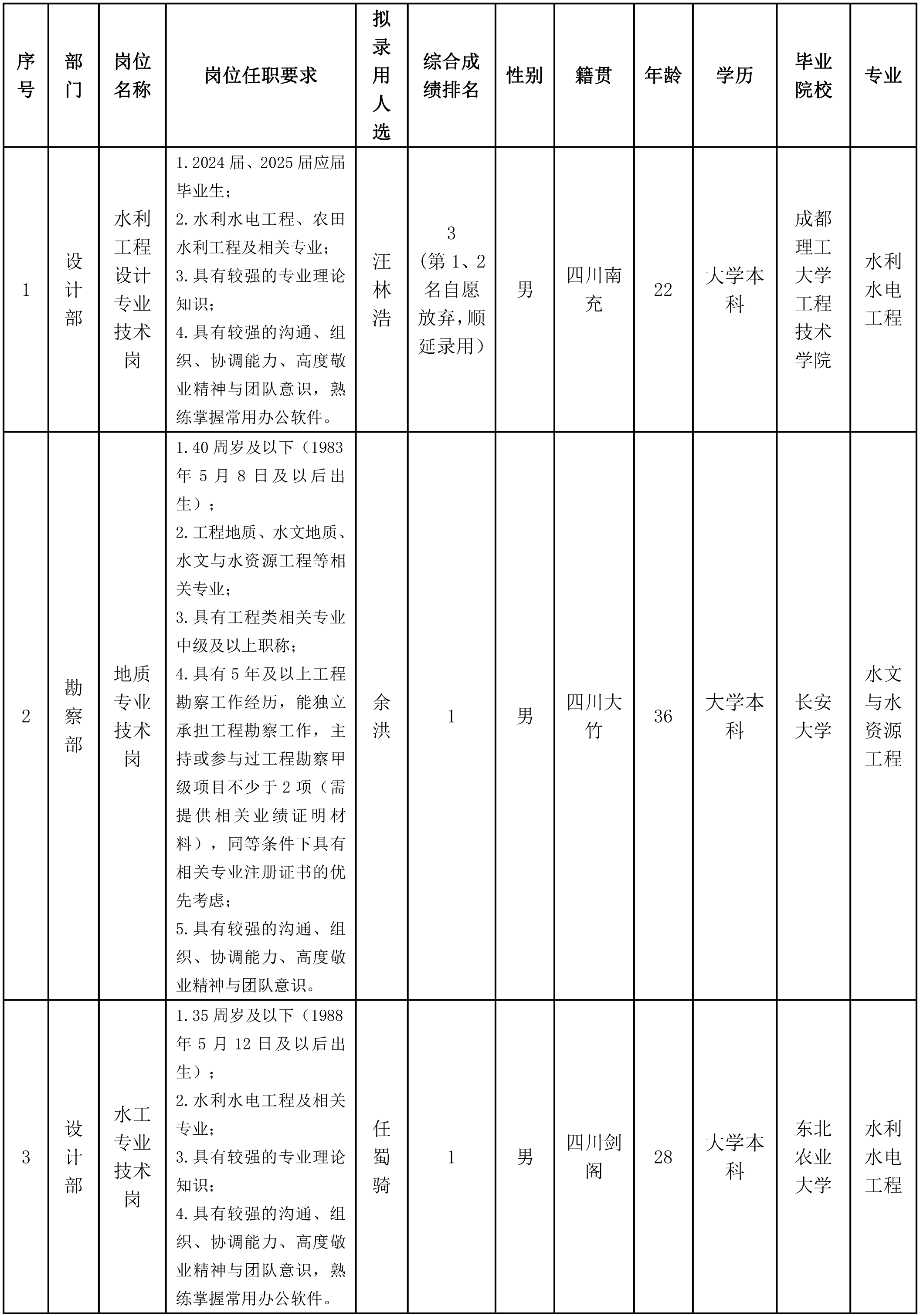 水利規(guī)劃設計研究院.png