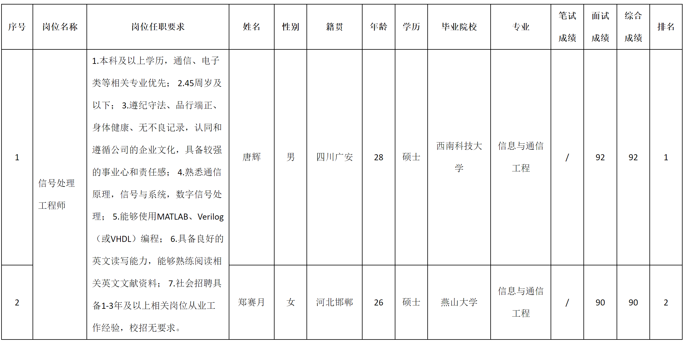 九強(qiáng)-信號(hào)處理.png