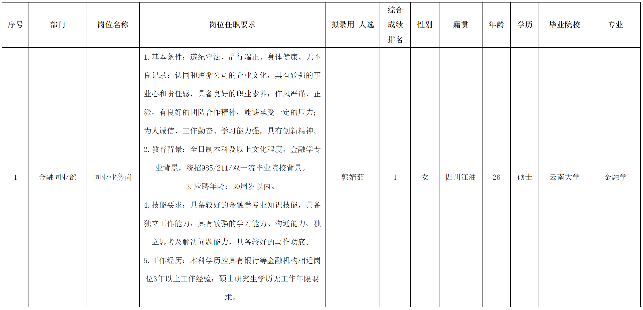 長虹財務(wù).png