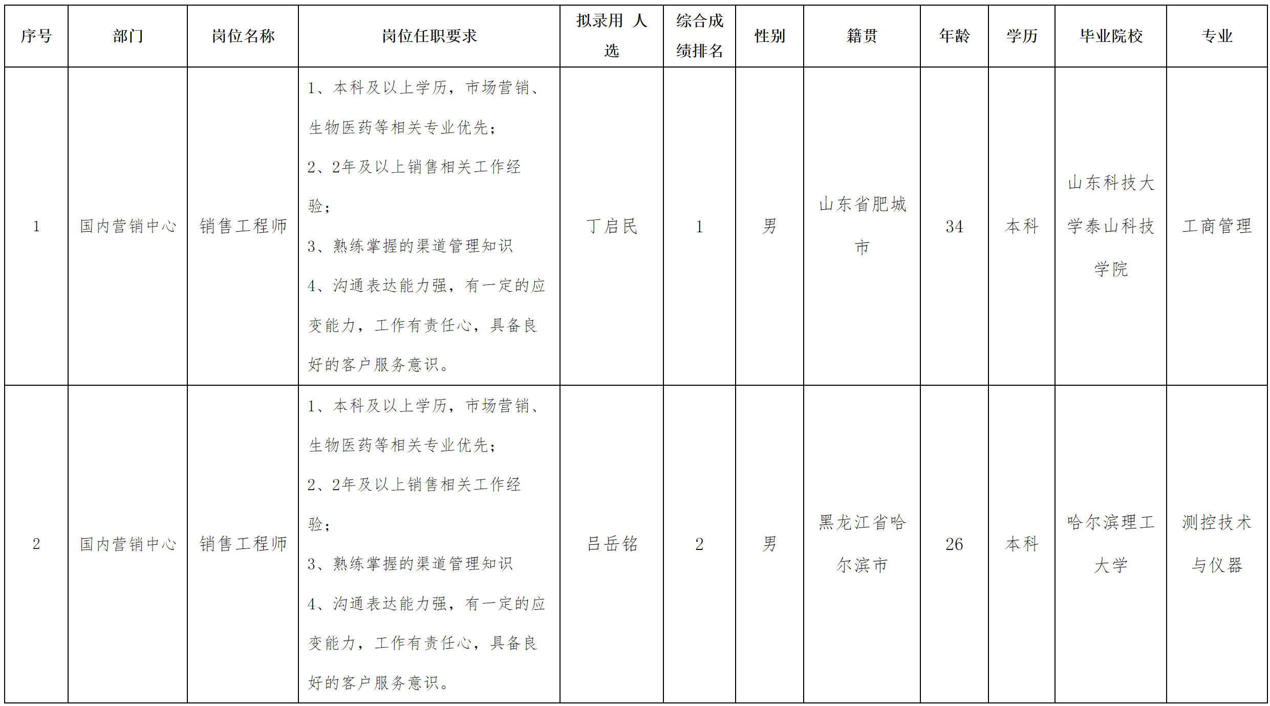 中科美.png