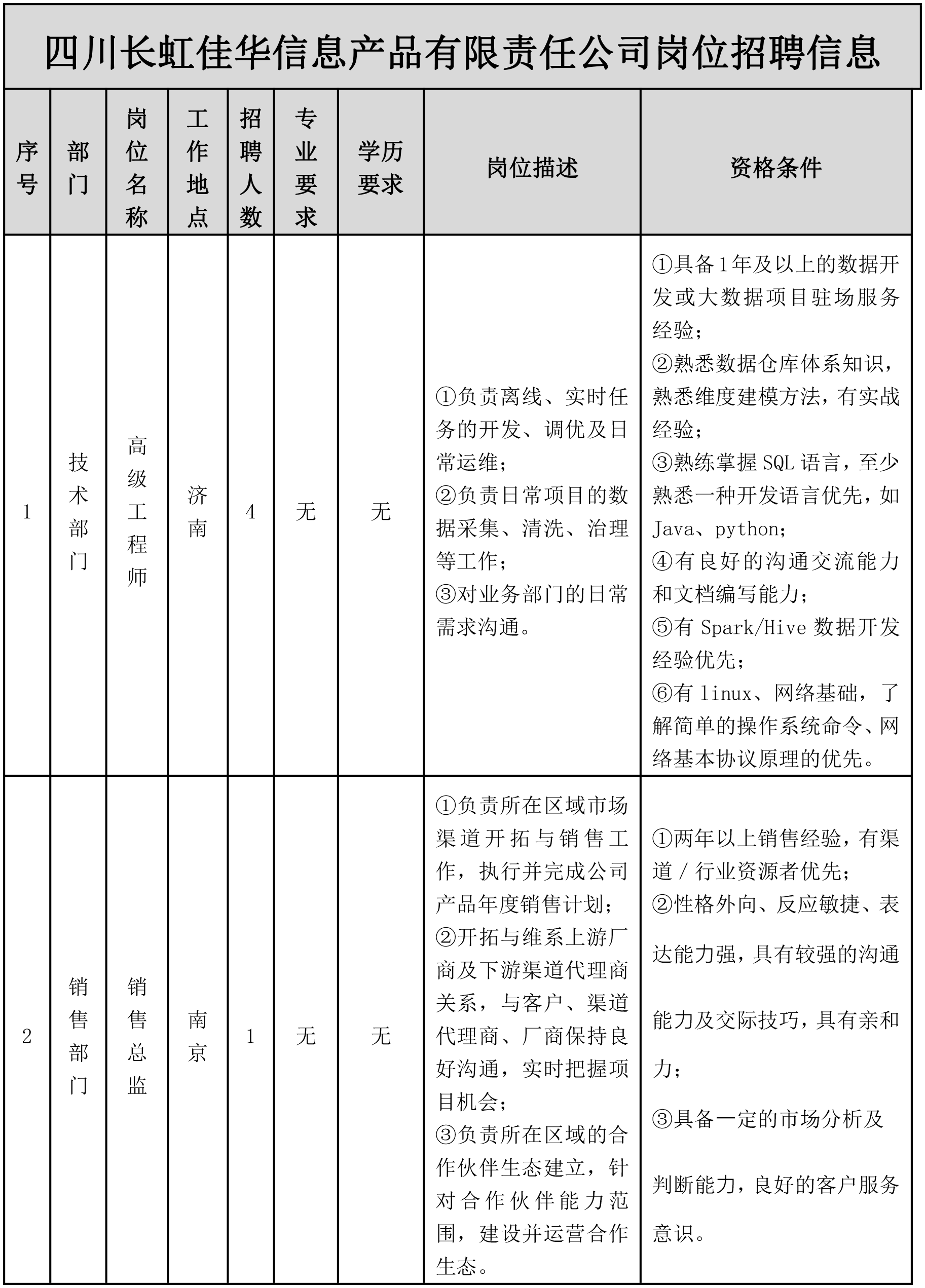 長(zhǎng)虹wffg.png