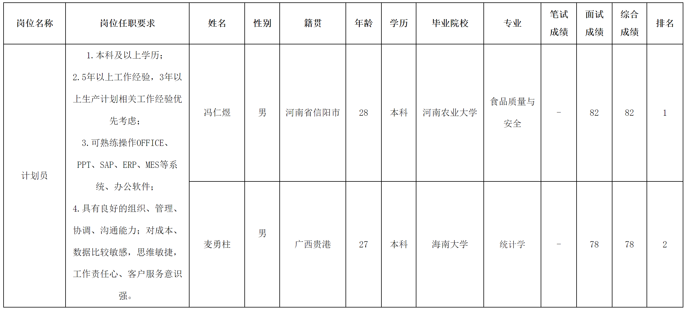 中山長虹.png
