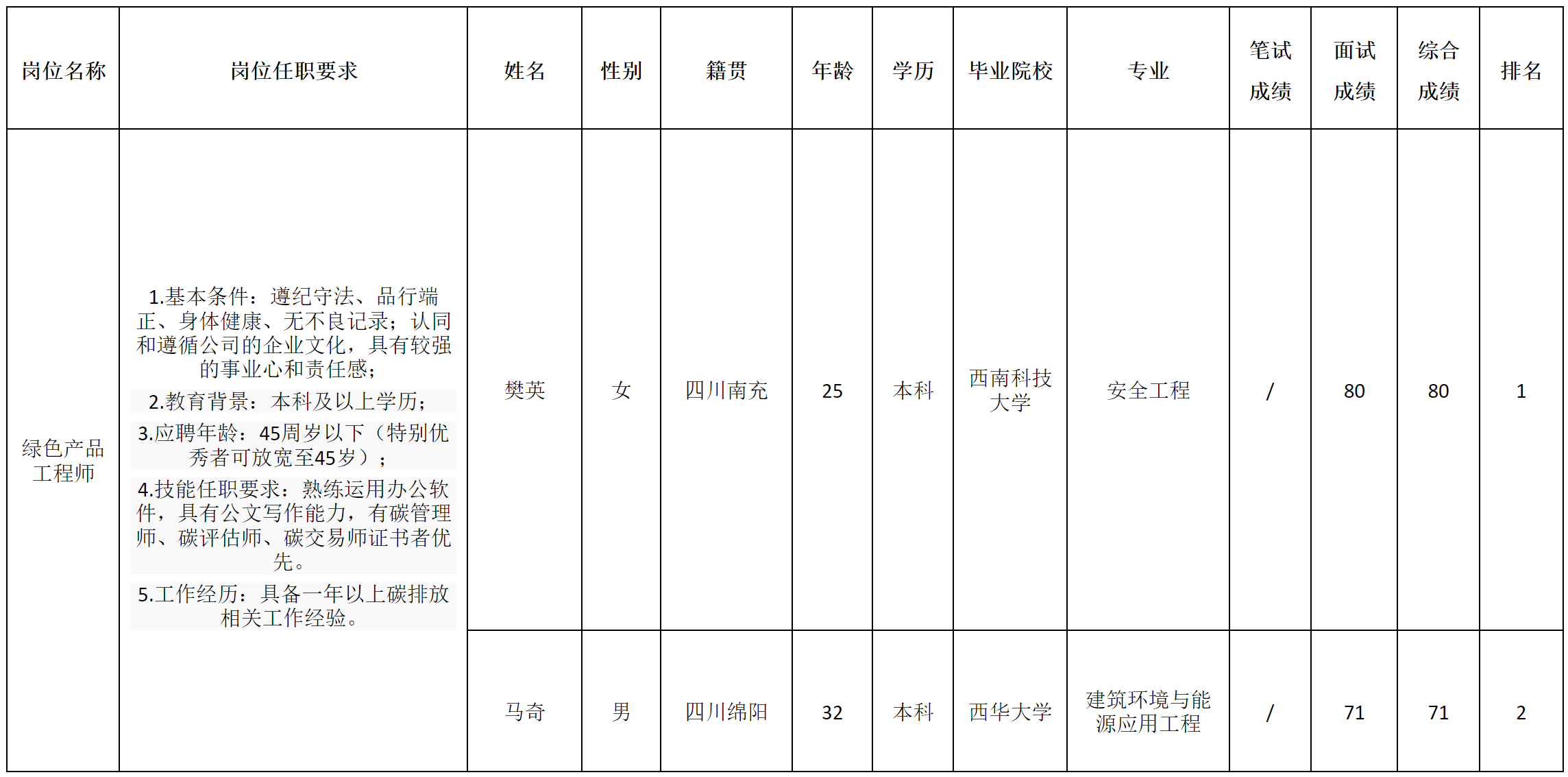 長(zhǎng)虹空調(diào)-綠色.png