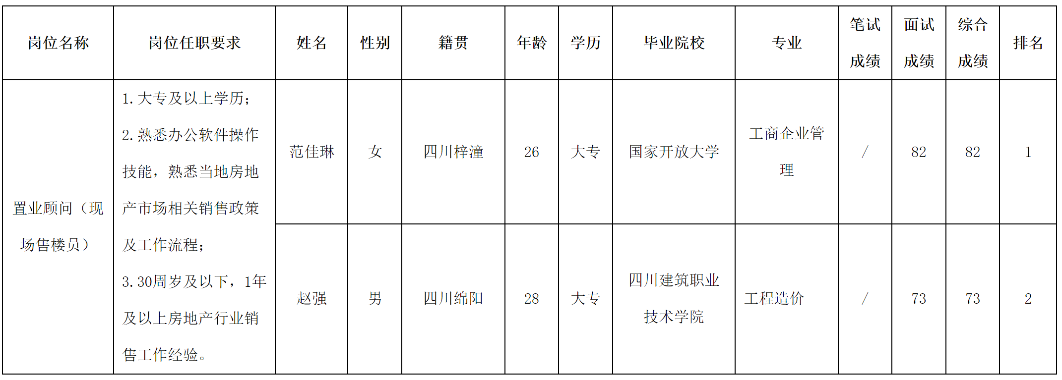 長虹置業(yè).png