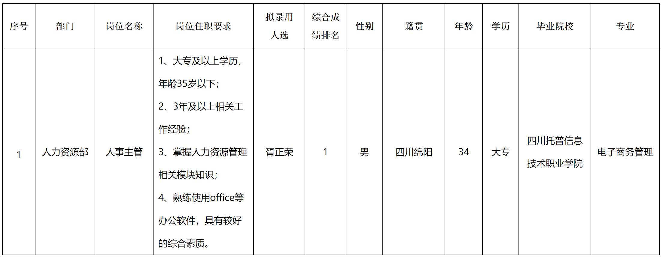 宜賓紅星.png